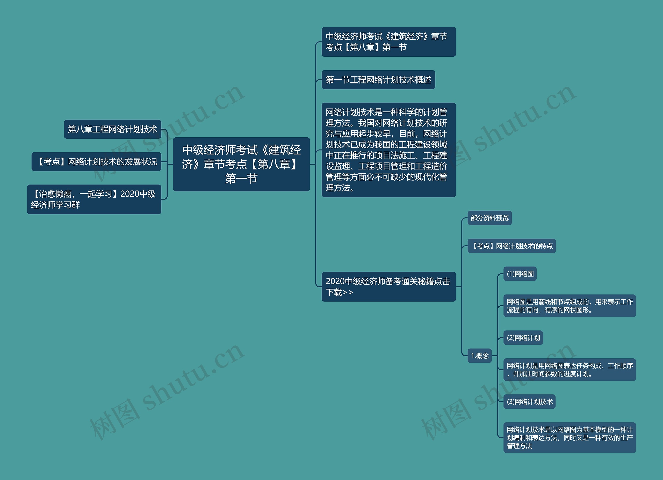 中级经济师考试《建筑经济》章节考点【第八章】第一节