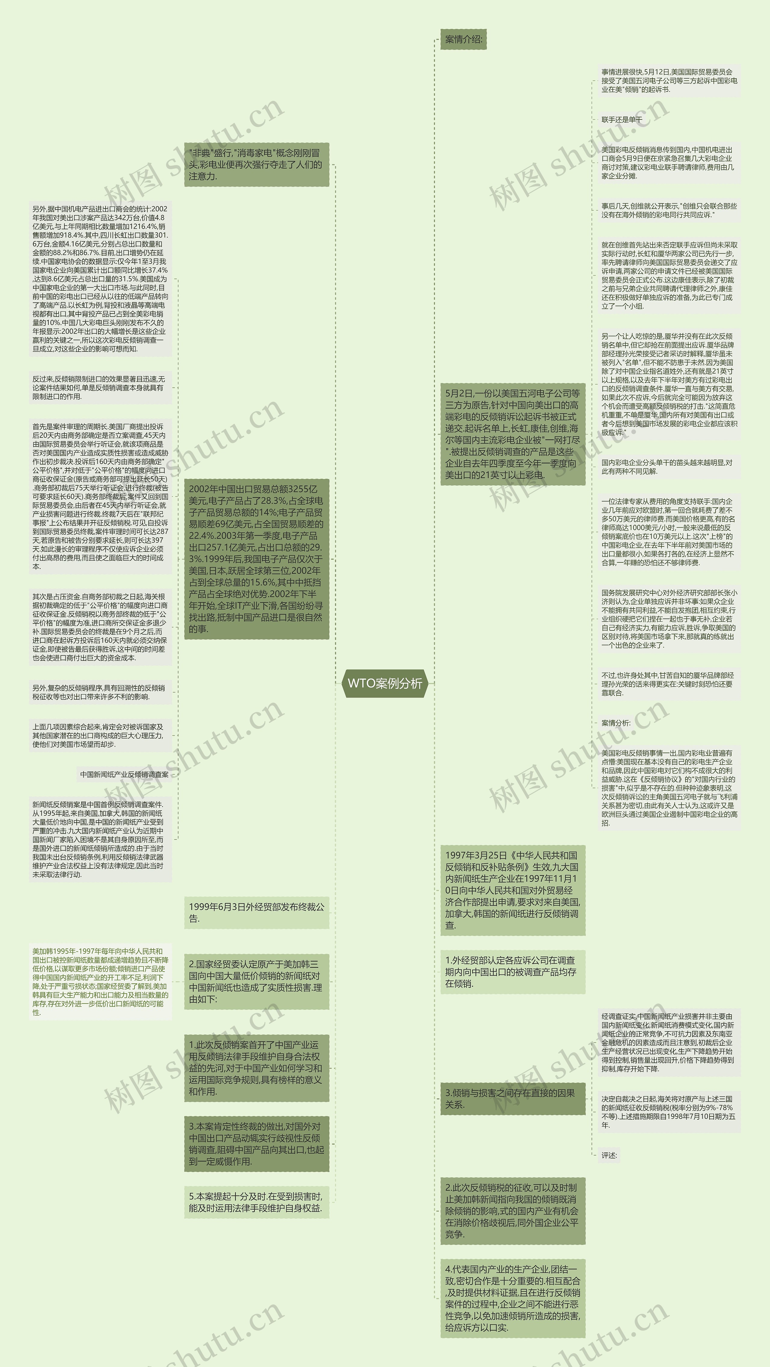 WTO案例分析