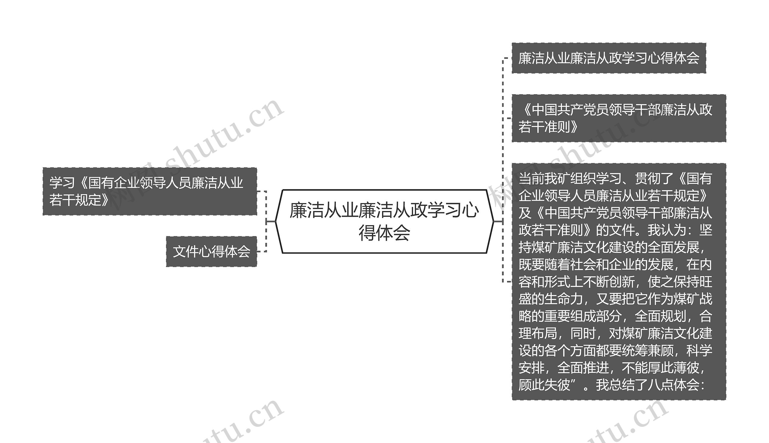 廉洁从业廉洁从政学习心得体会