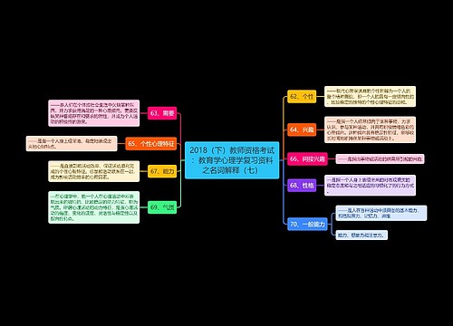 2018（下）教师资格考试：教育学心理学复习资料之名词解释（七）