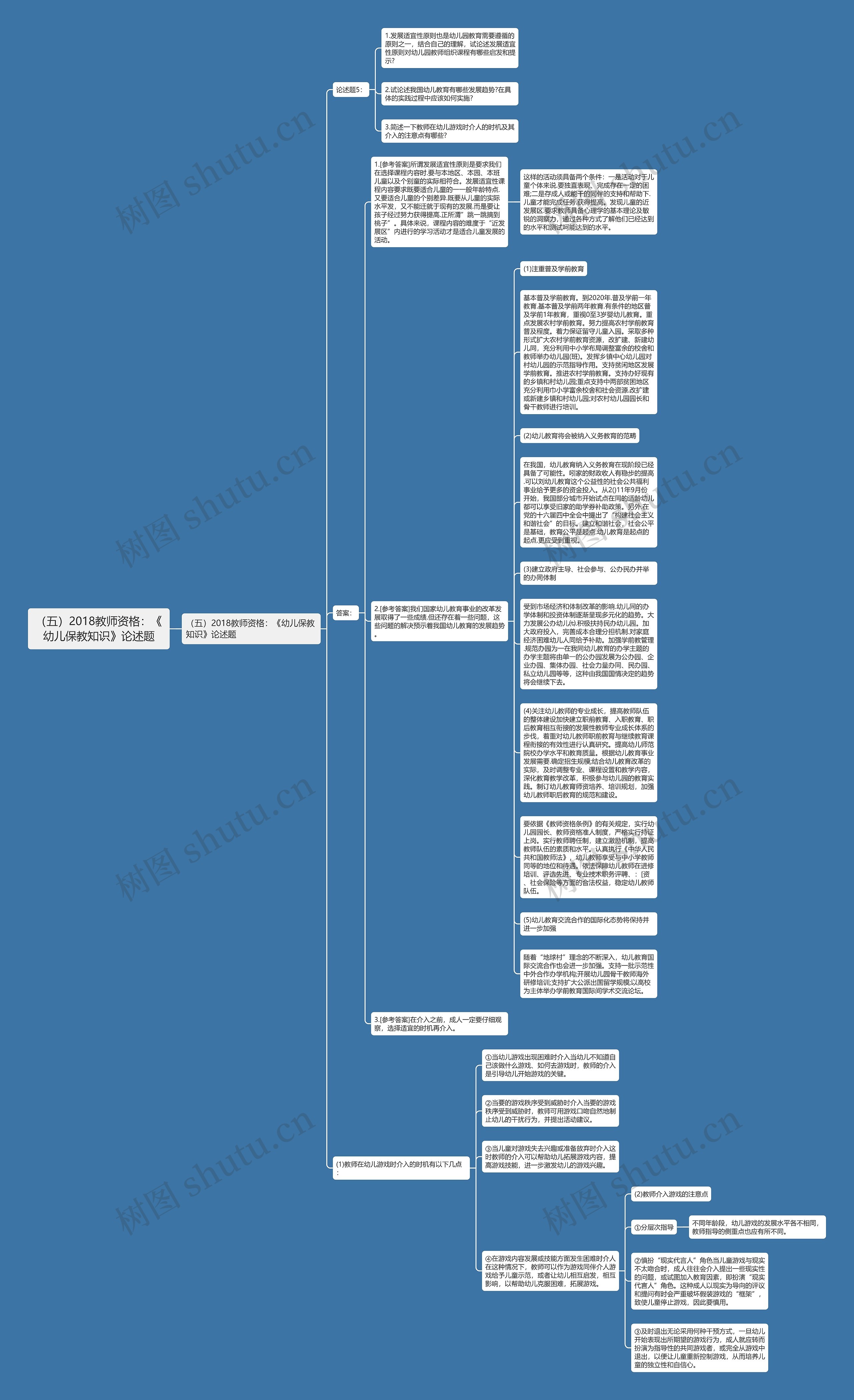 （五）2018教师资格：《幼儿保教知识》论述题思维导图