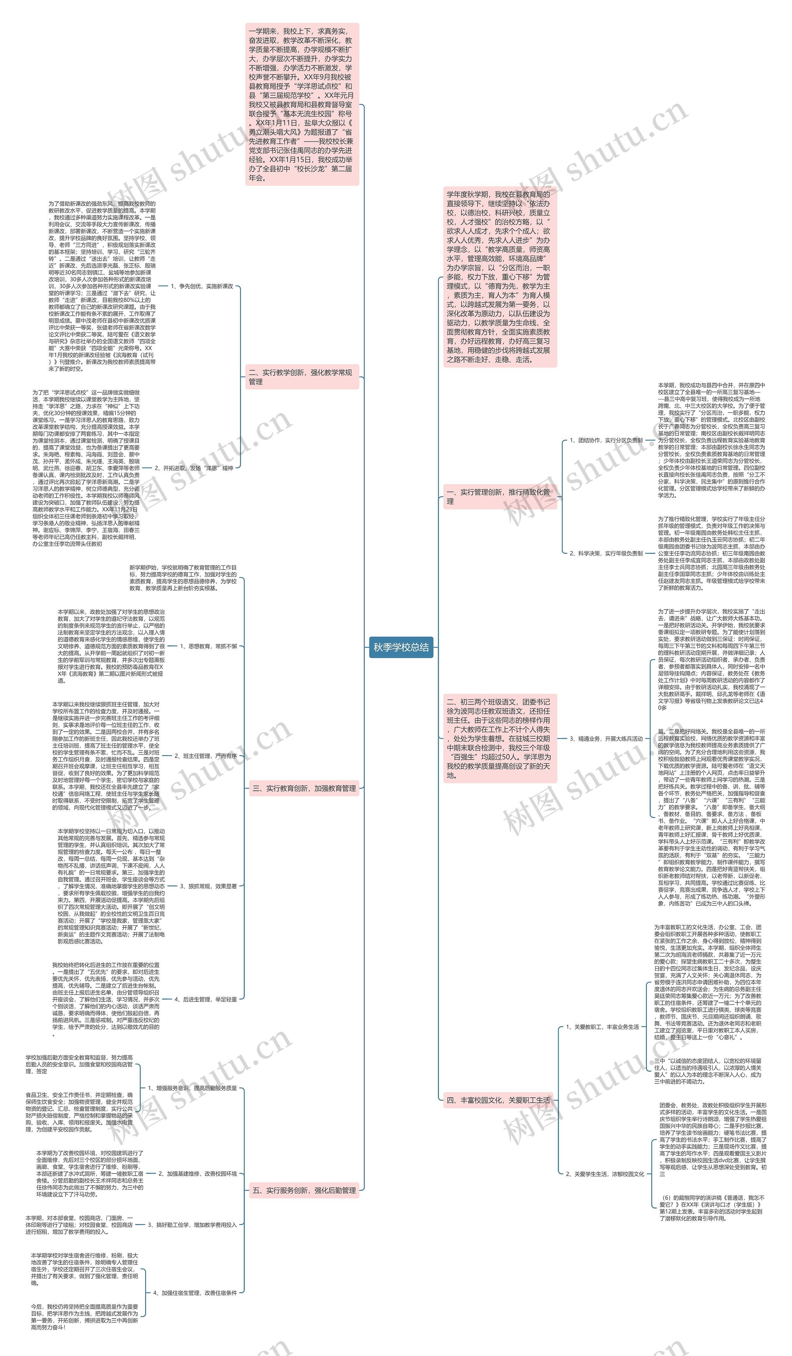 秋季学校总结思维导图