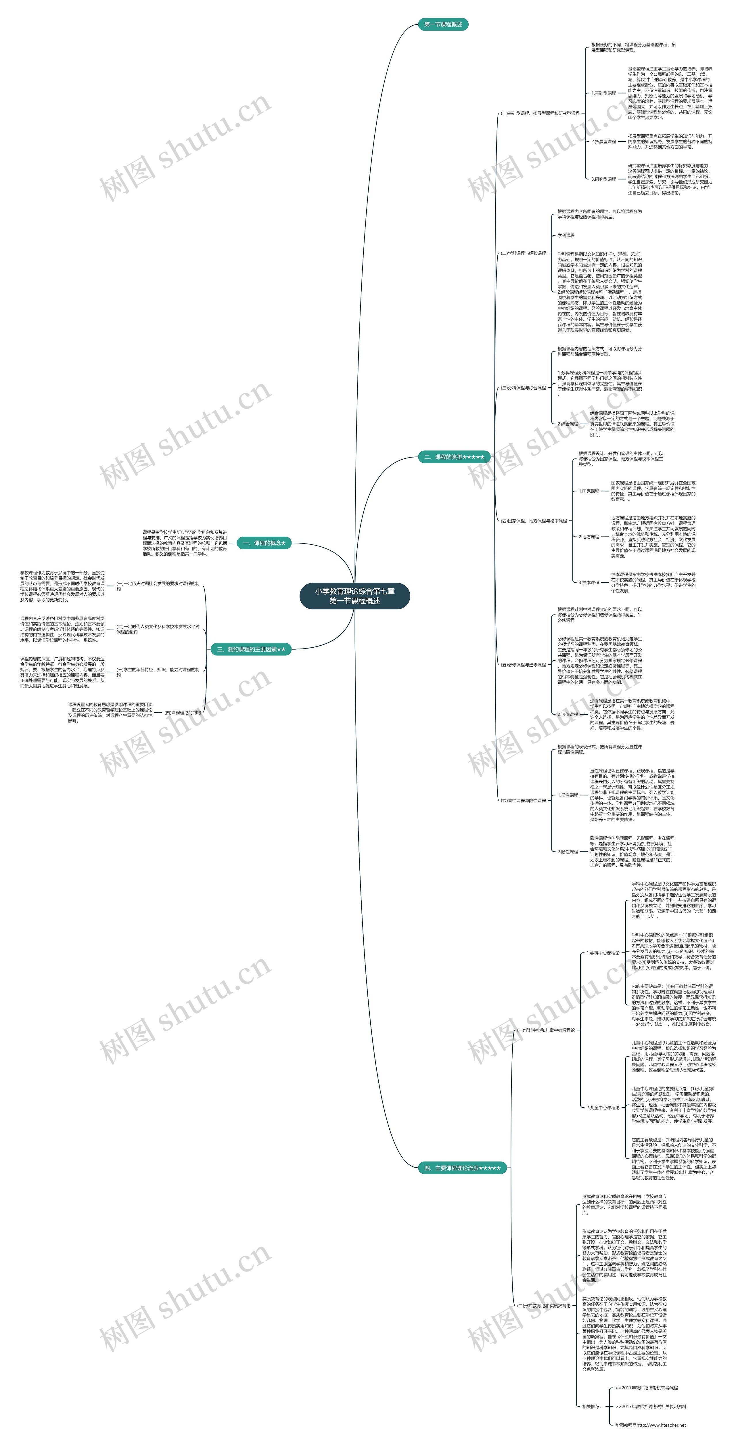 小学教育理论综合第七章第一节课程概述