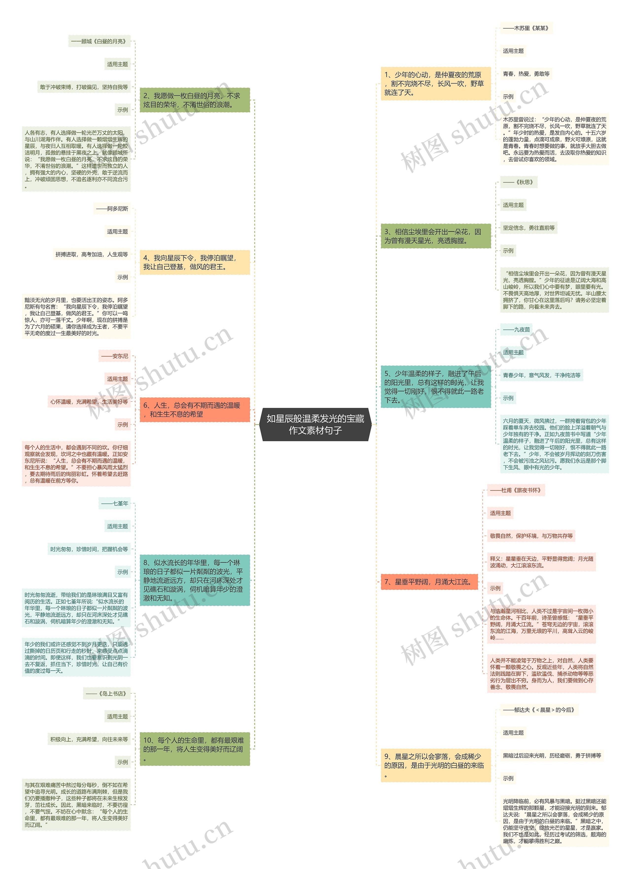 如星辰般温柔发光的宝藏作文素材句子思维导图