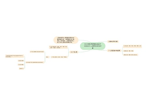 中小学教师招聘考试碎片化知识41:心理学的研究对象