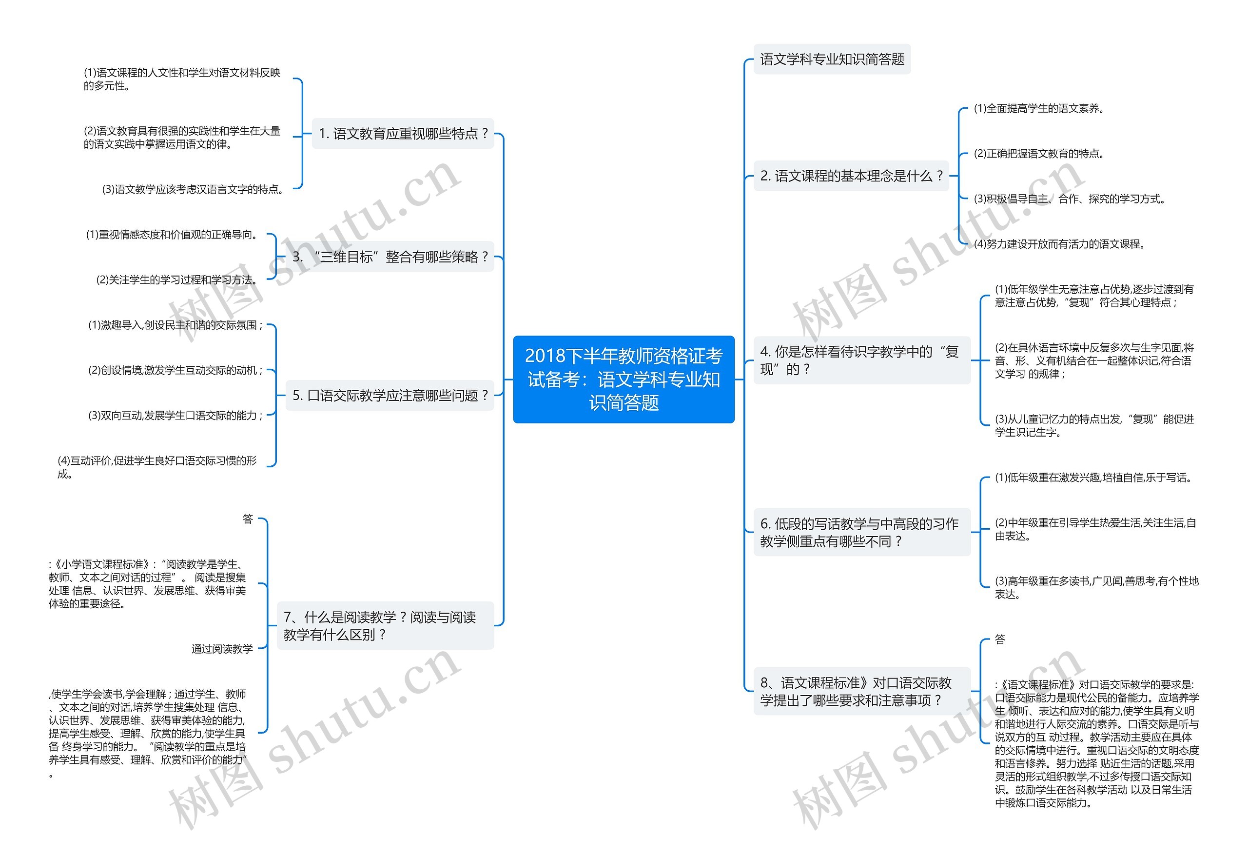 2018下半年教师资格证考试备考：语文学科专业知识简答题