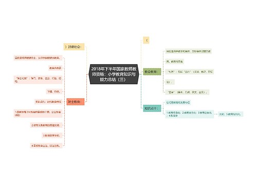 2018年下半年国家教师教师资格:小学教育知识与能力总结(三) 2018年下半年国家教师教师资格:小学教育知识与能力总结(三)