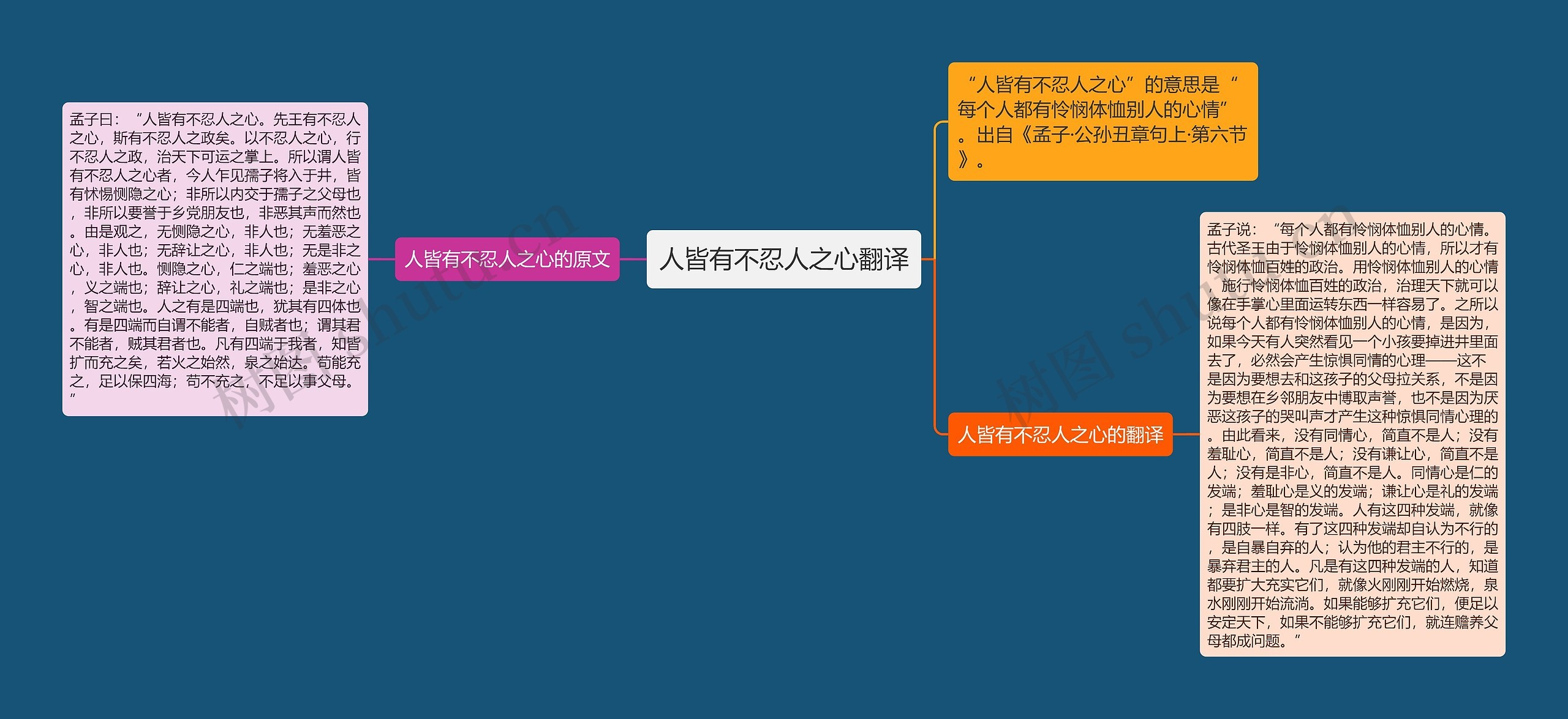 人皆有不忍人之心翻译