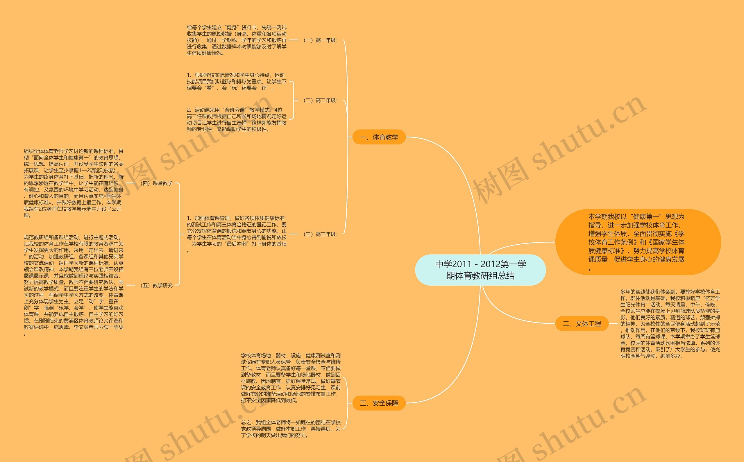 中学2011－2012第一学期体育教研组总结思维导图