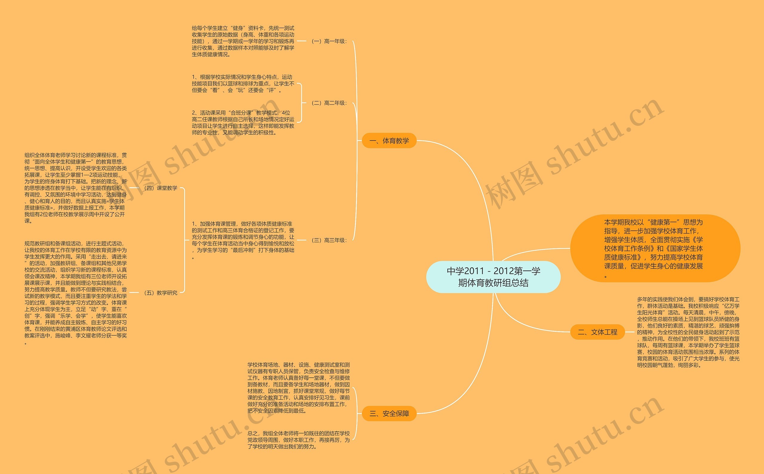 中学2011-2012第一学期体育教研组总结 中学2011-2012第一学期体育教研组总结