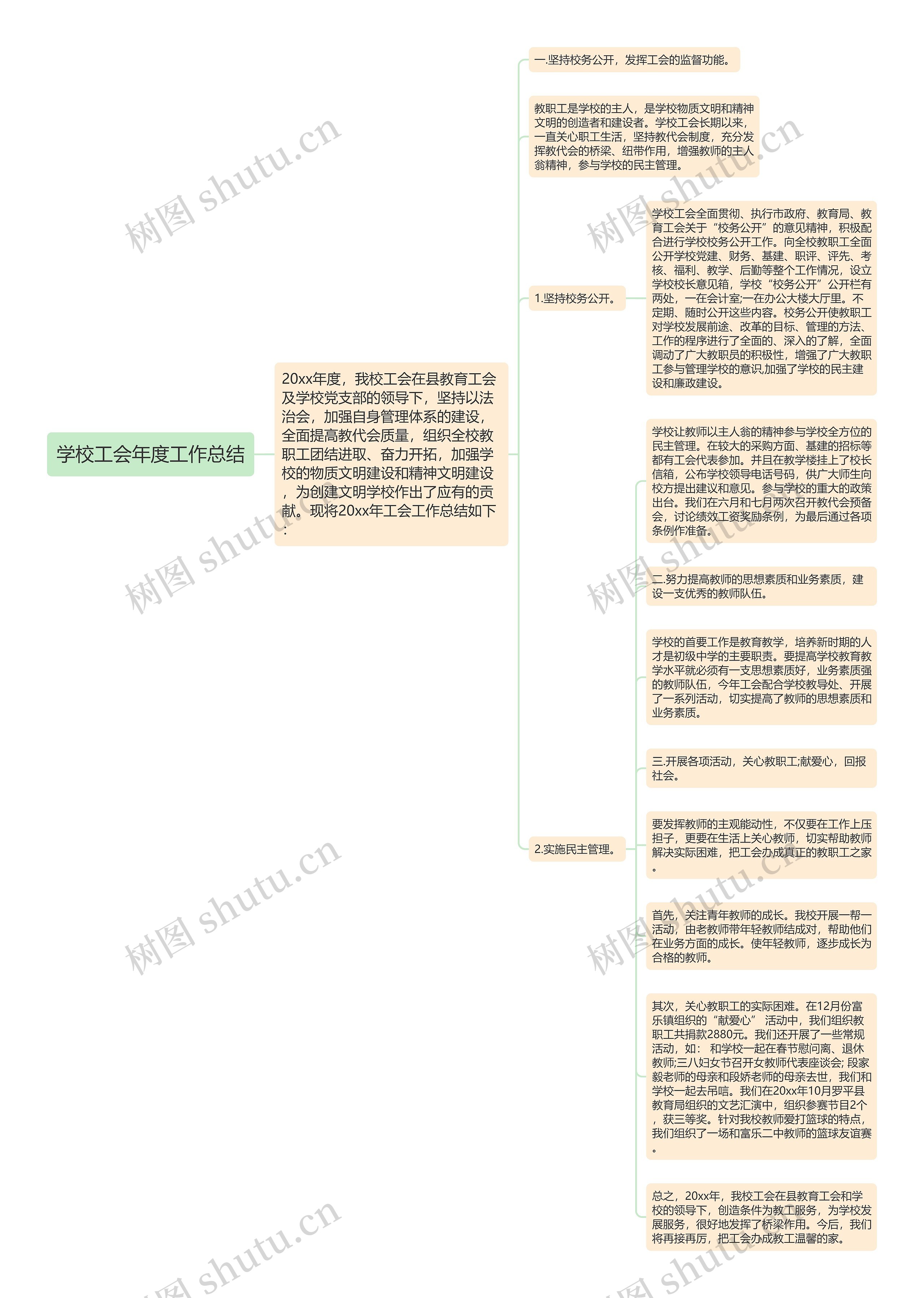 学校工会年度工作总结思维导图