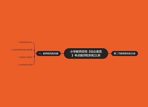 小学教师资格《综合素质》考点教师权利和义务