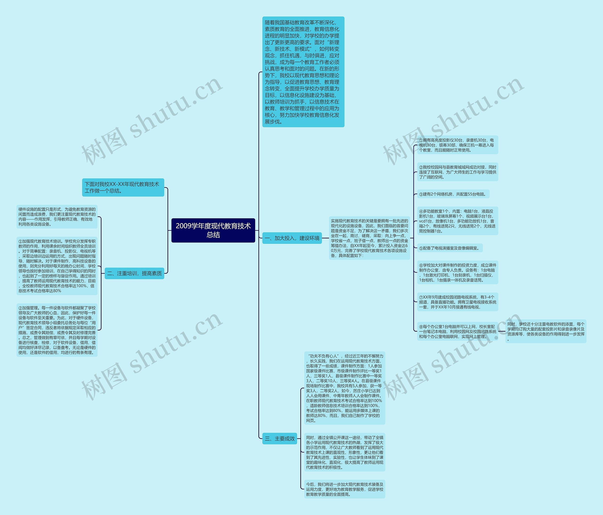 2009学年度现代教育技术总结思维导图