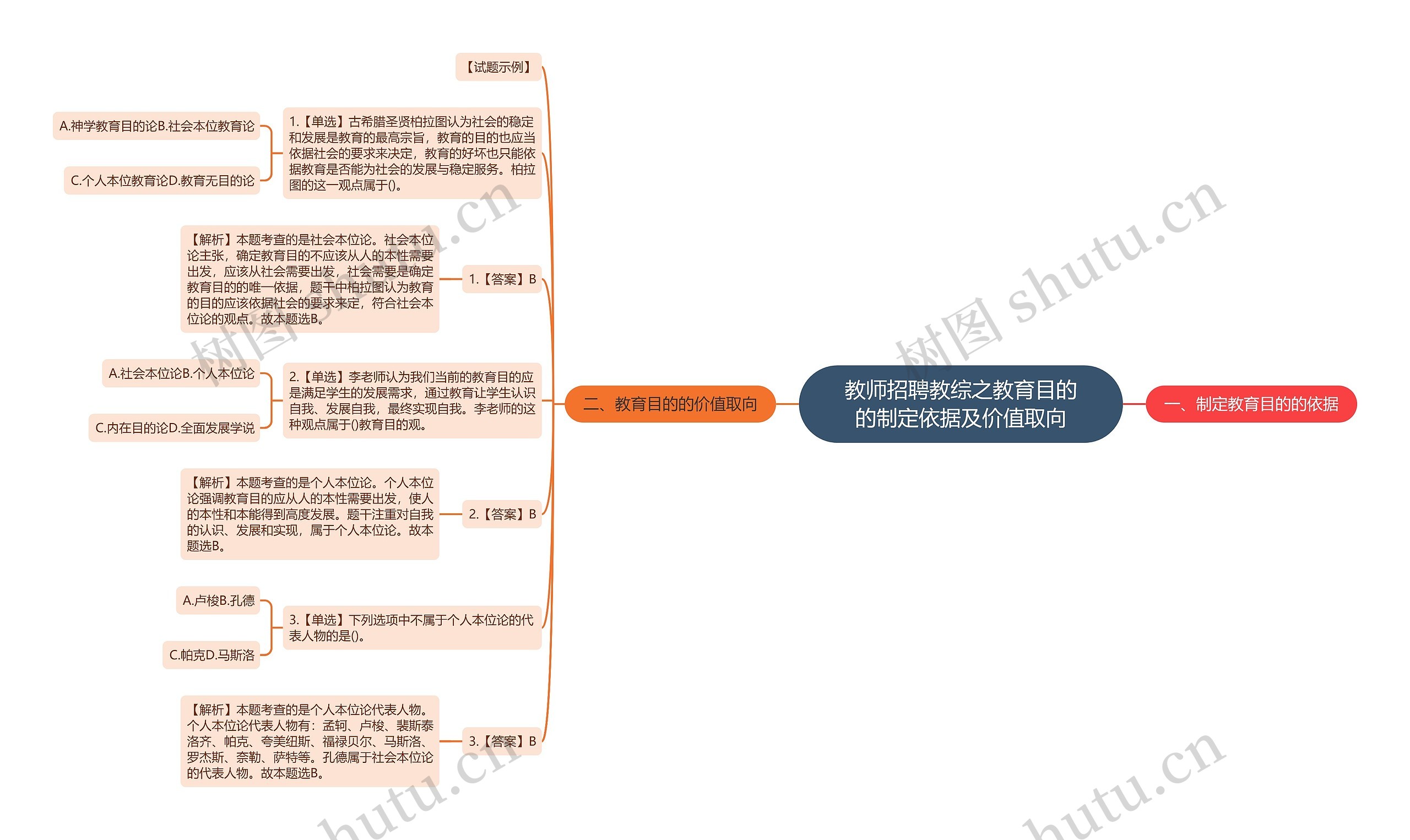 教师招聘教综之教育目的的制定依据及价值取向