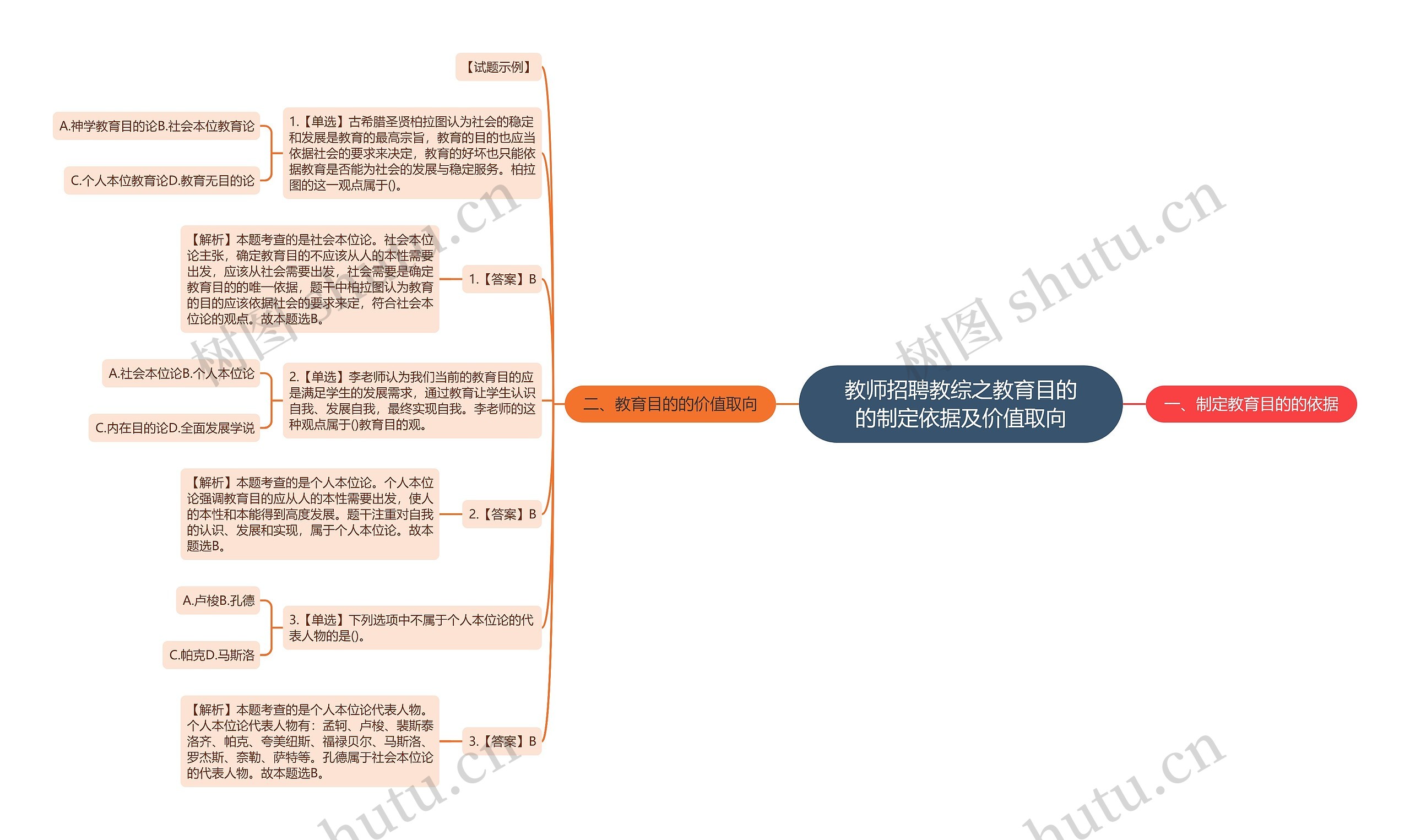 教师招聘教综之教育目的的制定依据及价值取向思维导图