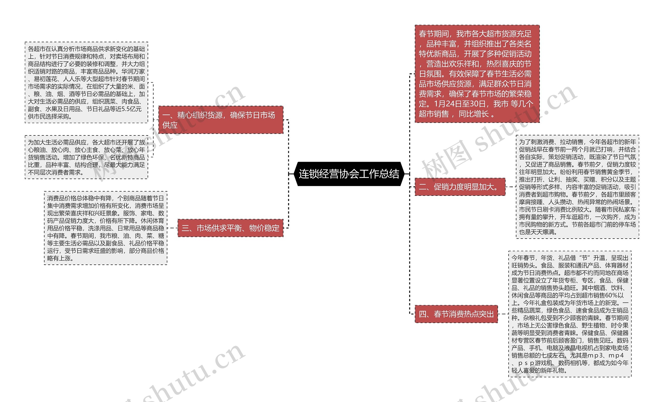 连锁经营协会工作总结