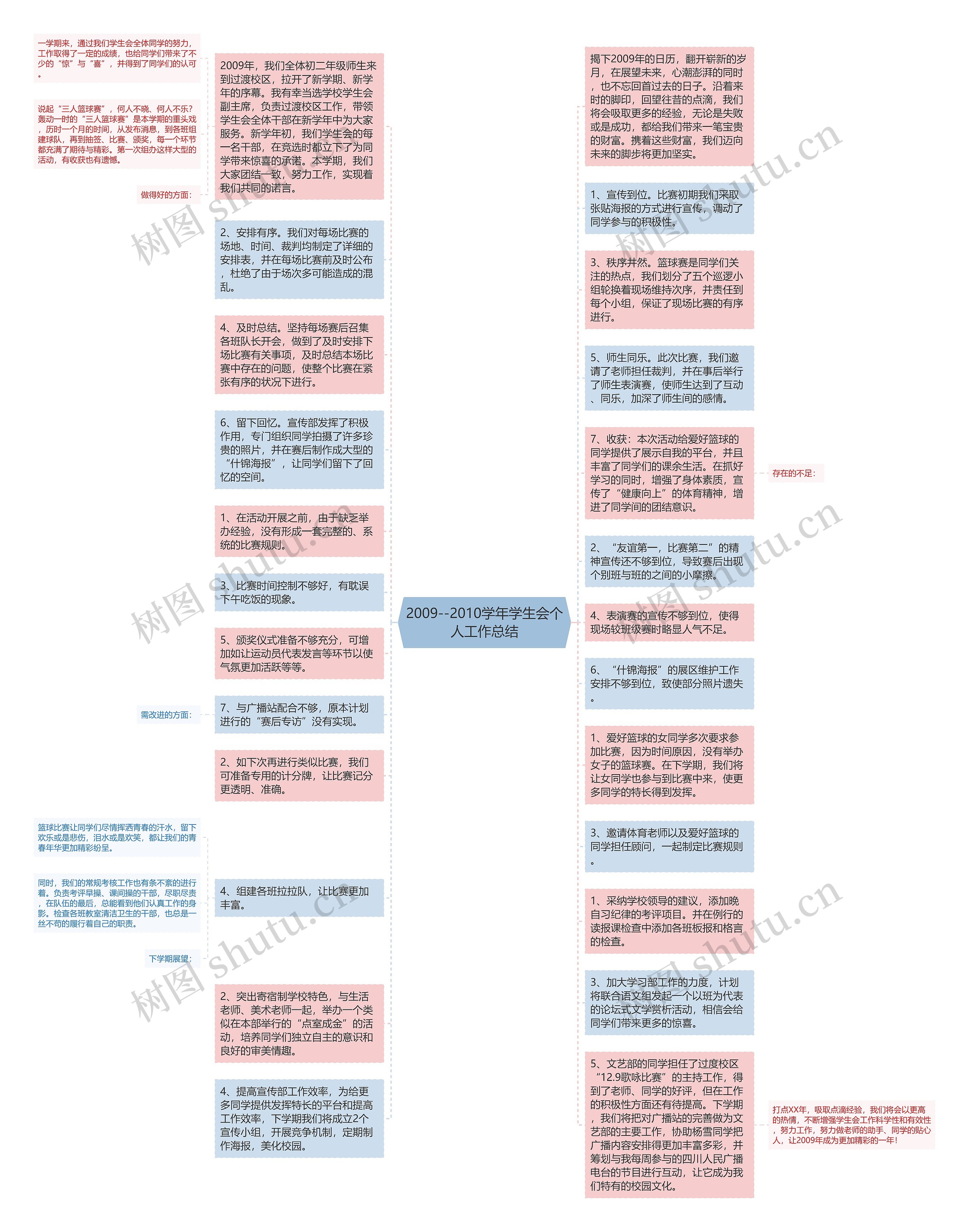 2009--2010学年学生会个人工作总结