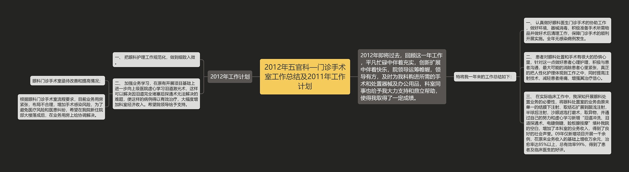 2012年五官科—门诊手术室工作总结及2011年工作计划思维导图