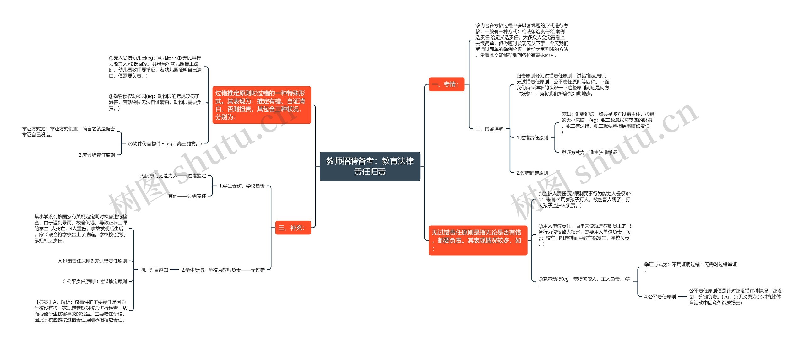 教师招聘备考：教育法律责任归责