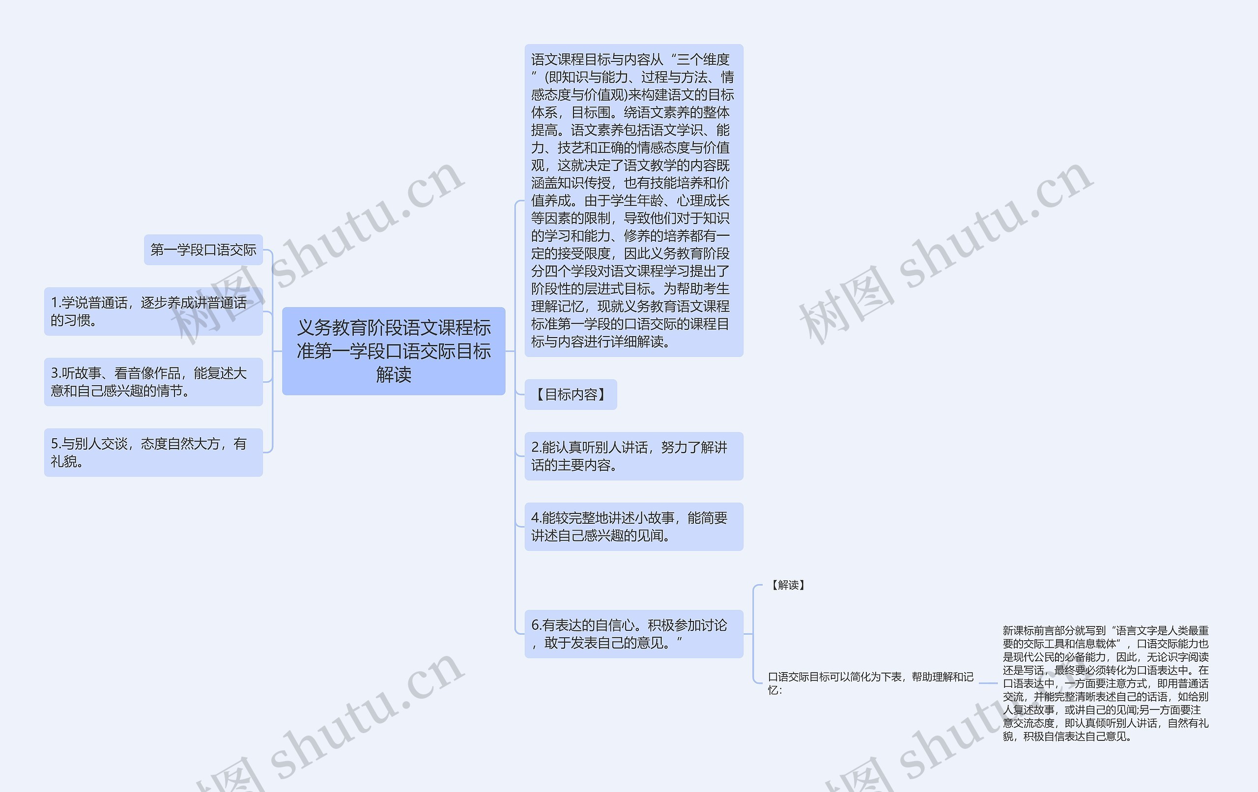 义务教育阶段语文课程标准第一学段口语交际目标解读