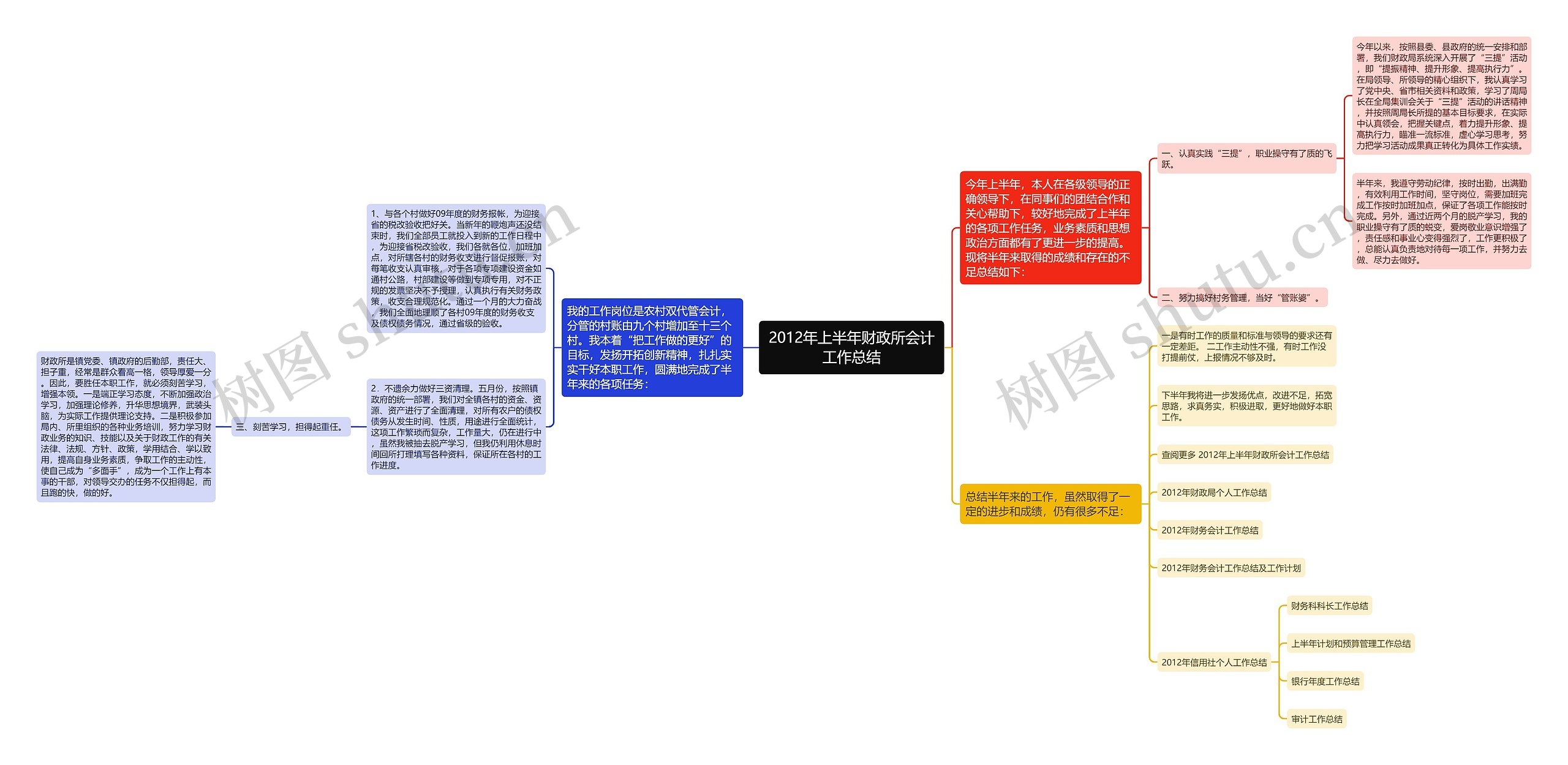 2012年上半年财政所会计工作总结思维导图