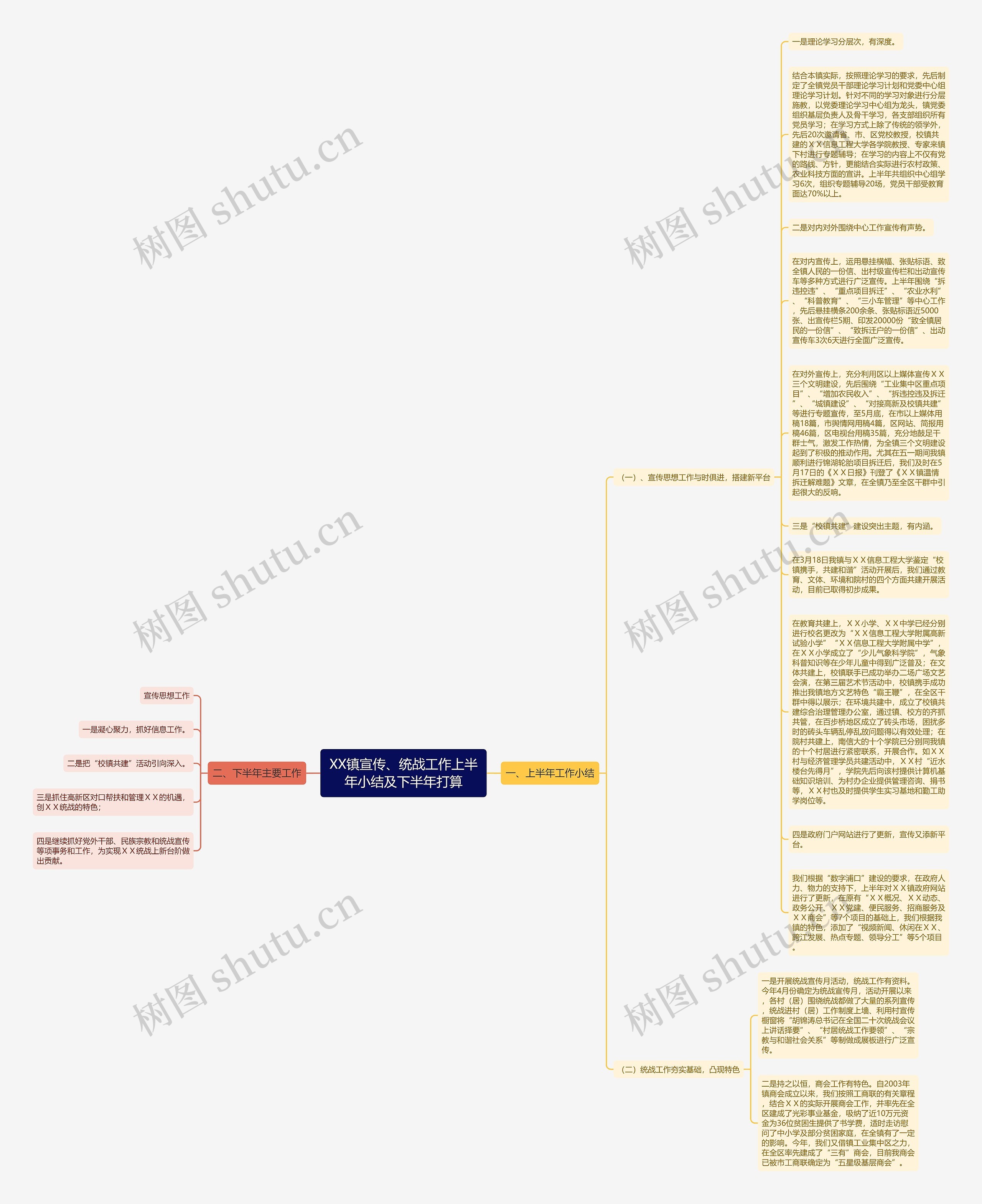 XX镇宣传、统战工作上半年小结及下半年打算思维导图