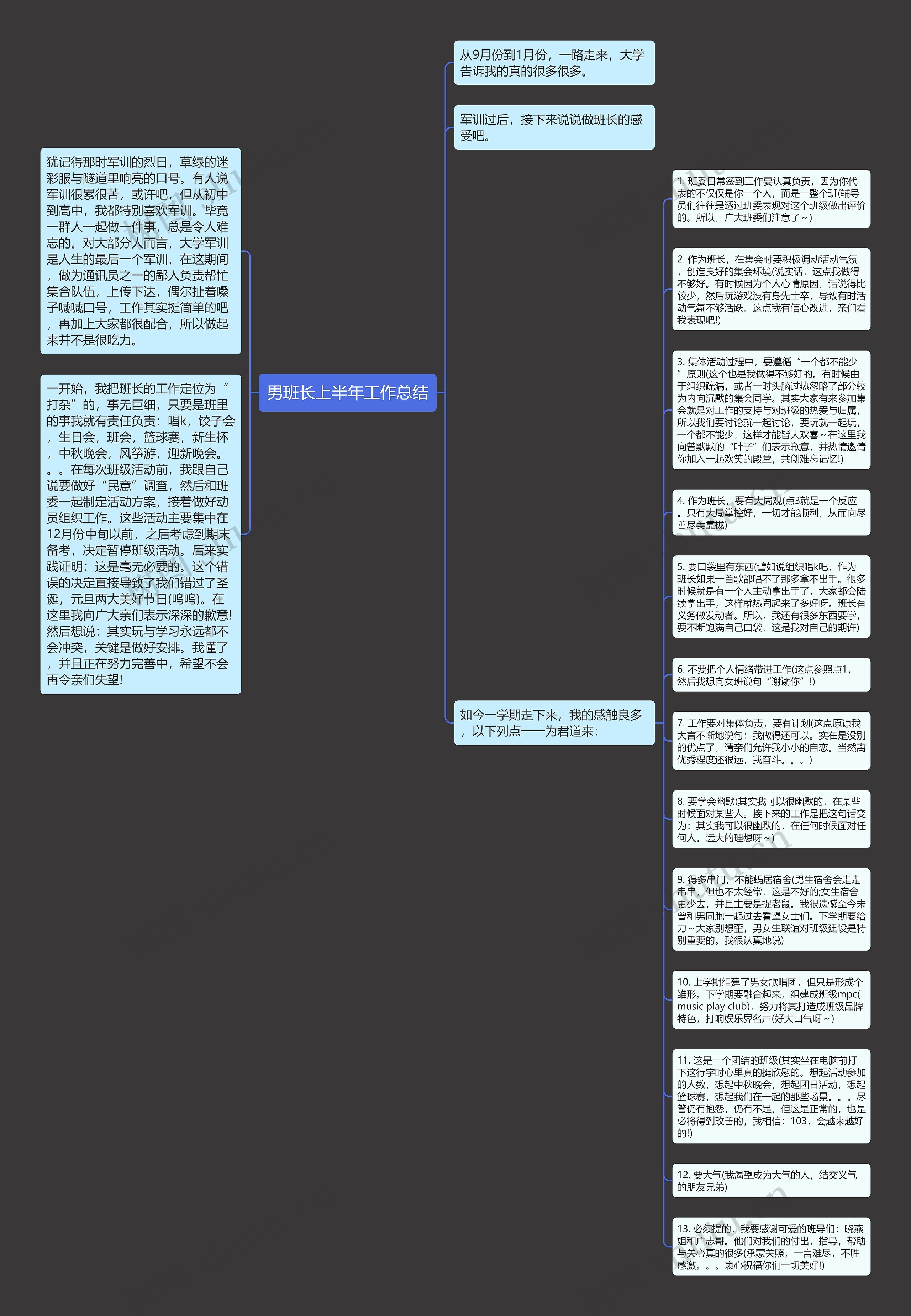 男班长上半年工作总结思维导图