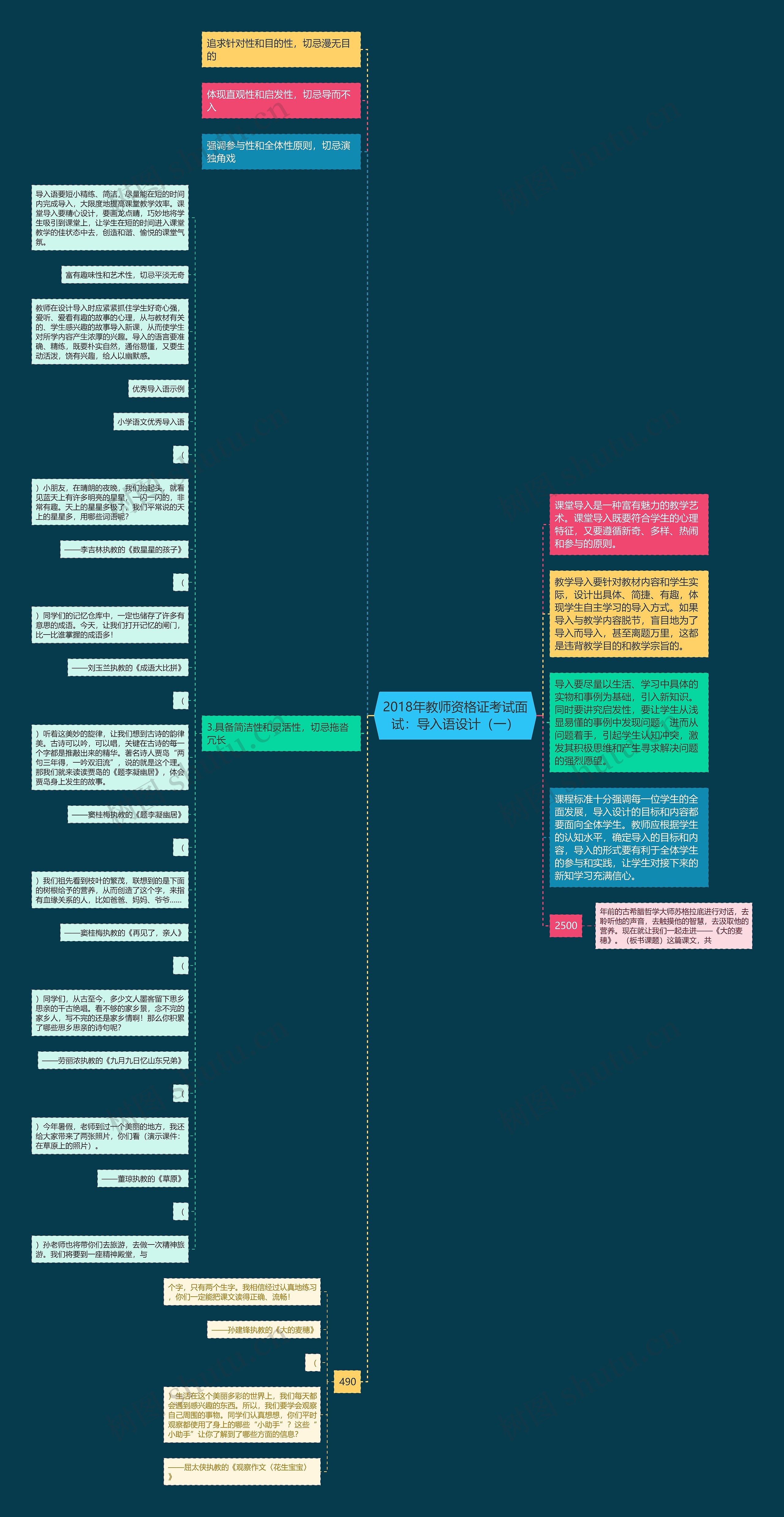 2018年教师资格证考试面试：导入语设计（一）思维导图