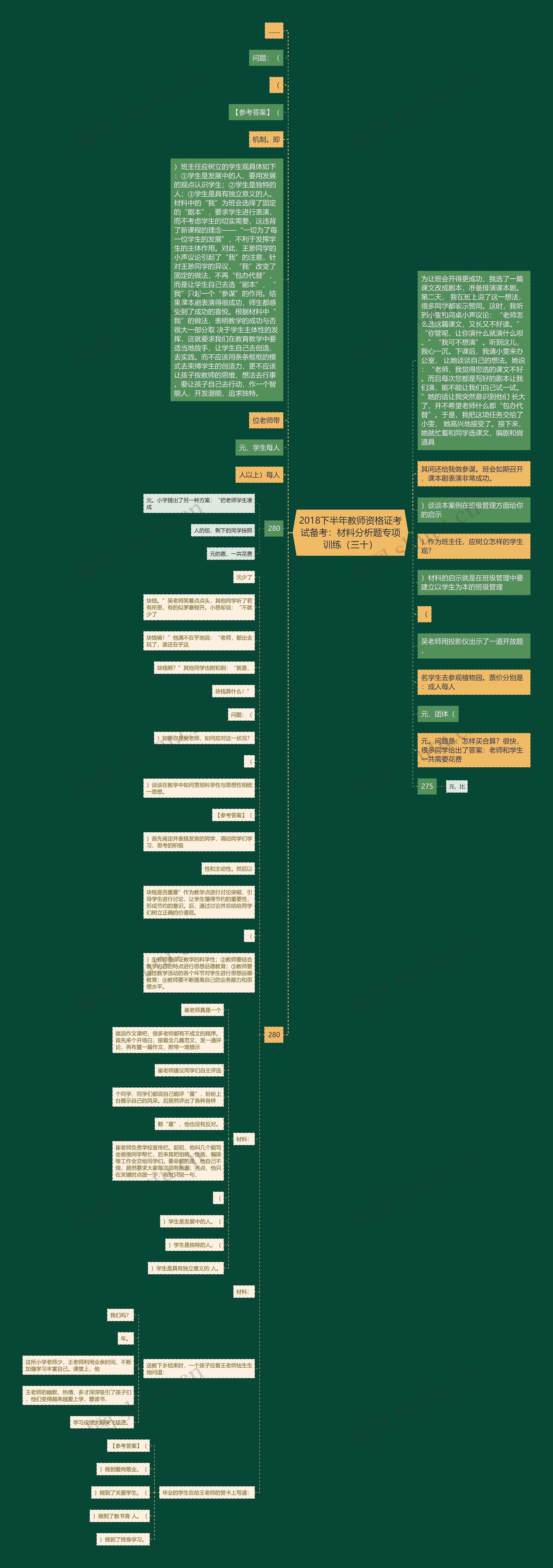 2018下半年教师资格证考试备考：材料分析题专项训练（三十）思维导图