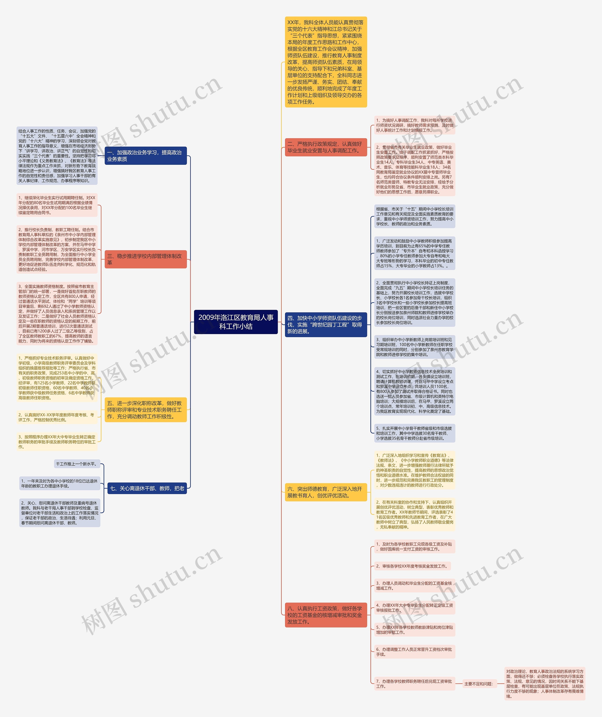 2009年洛江区教育局人事科工作小结思维导图高清图 2009年洛江区教育局人事科工作小结思维导图