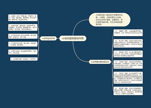 小说标题有哪些作用