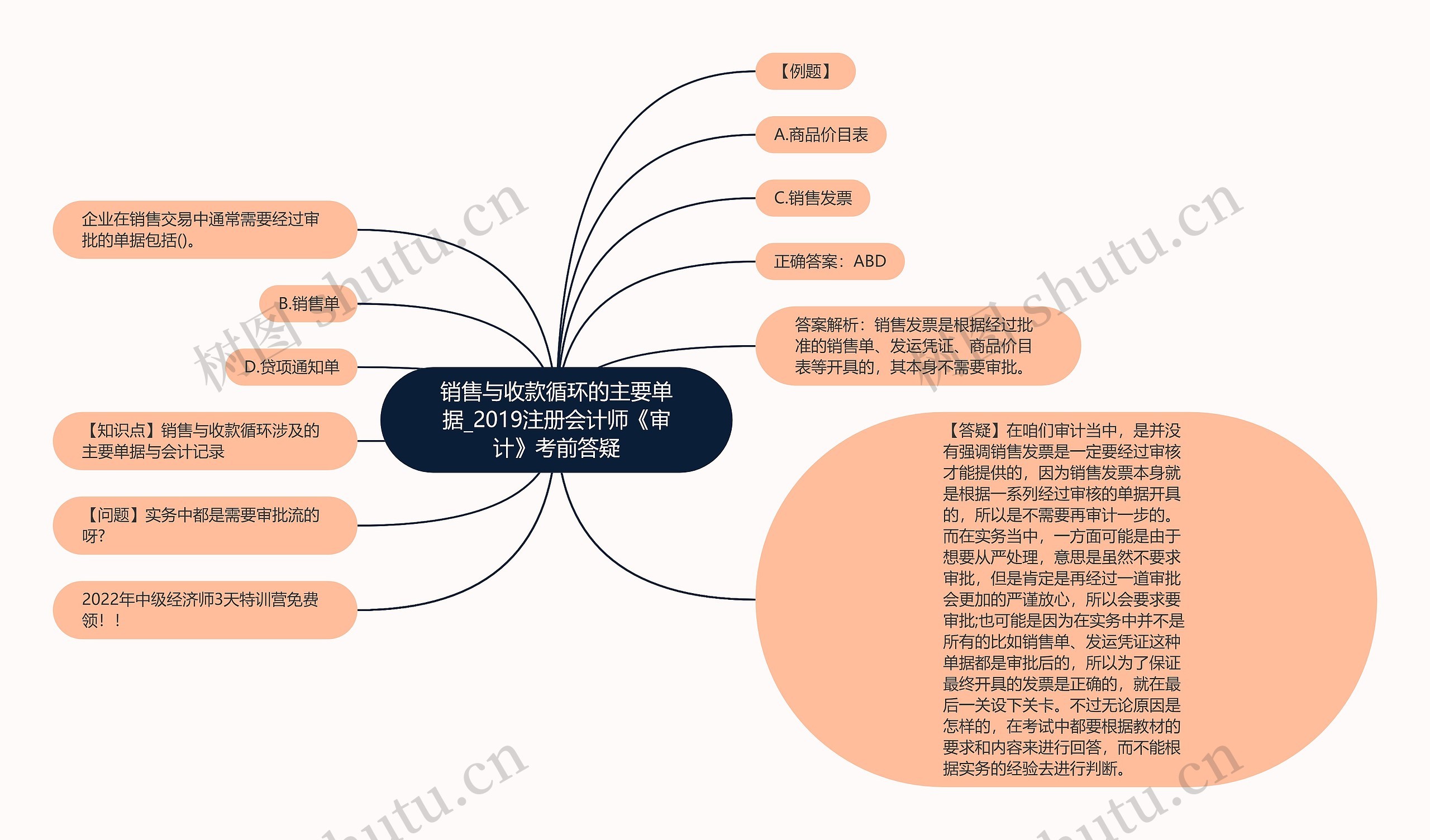 销售与收款循环的主要单据_2019注册会计师《审计》考前答疑