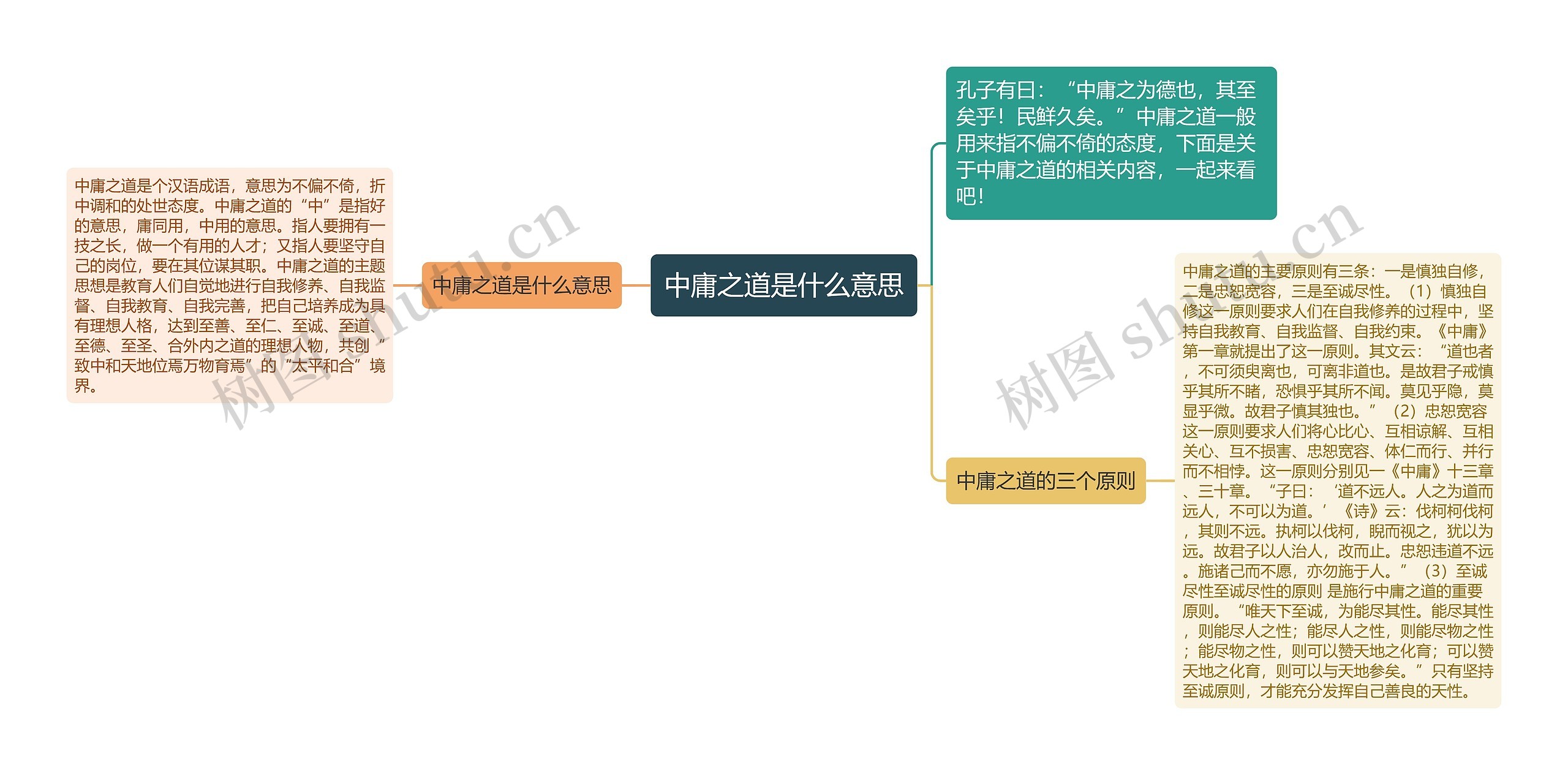 中庸之道是什么意思