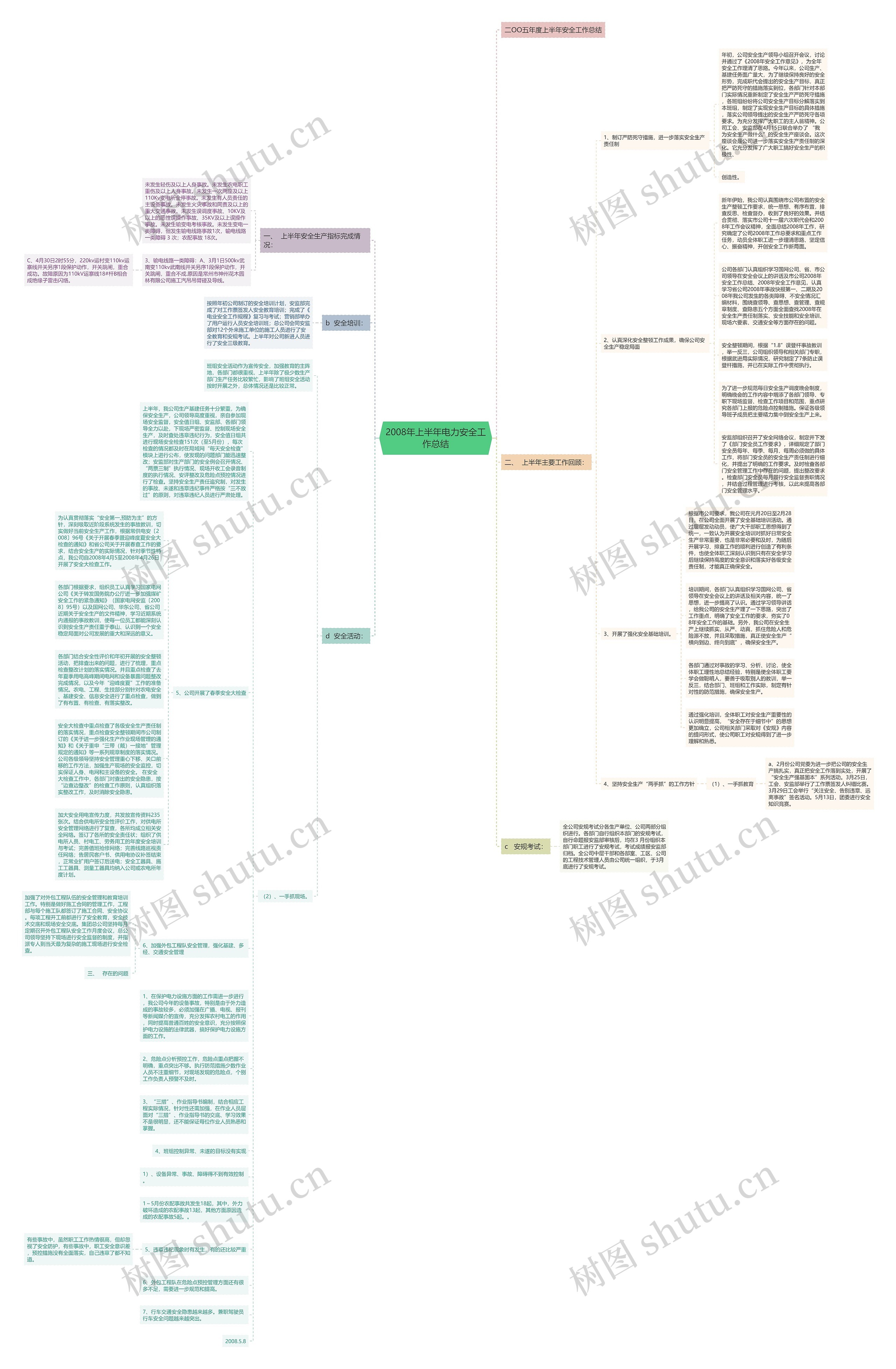 2008年上半年电力安全工作总结思维导图