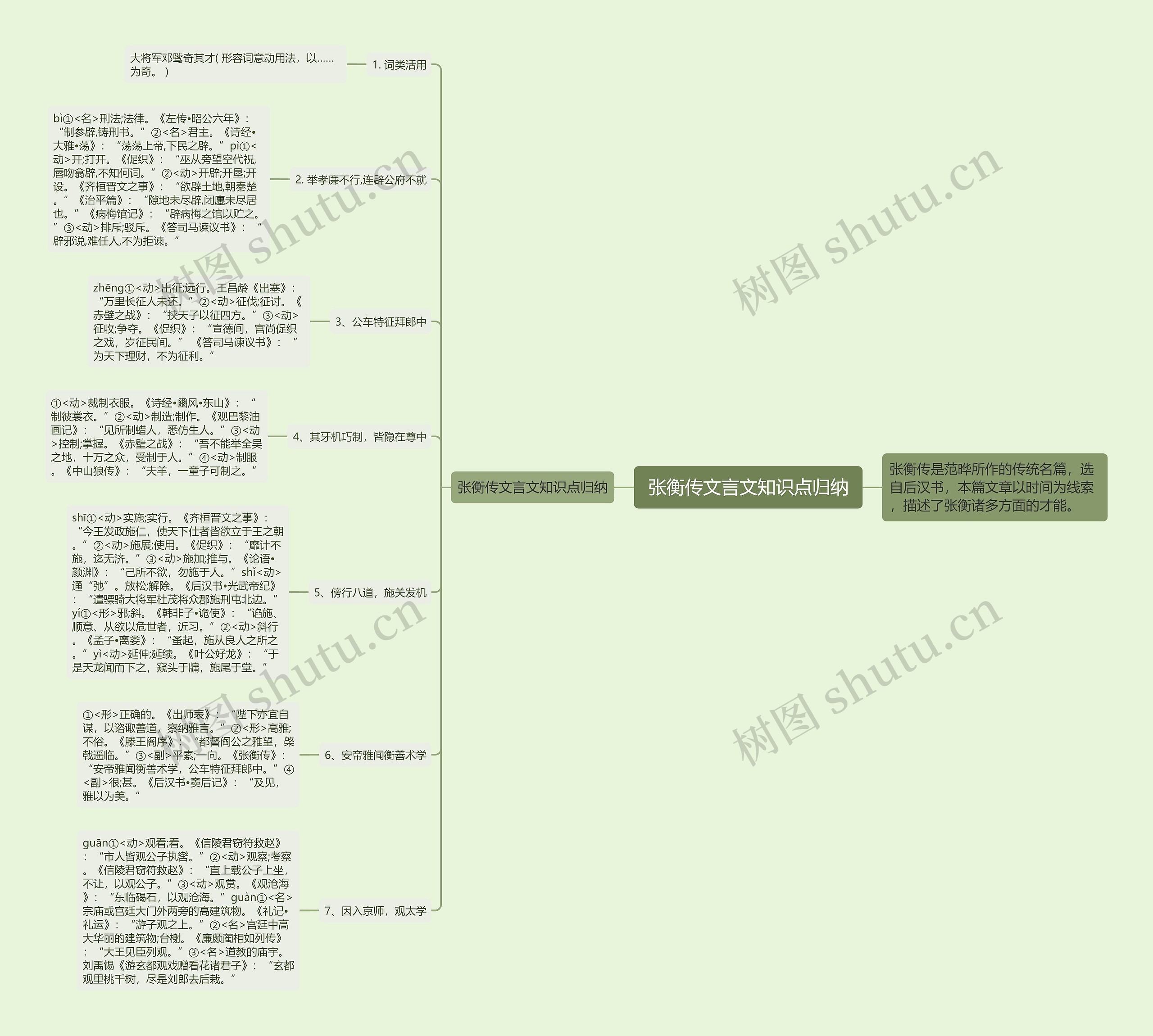  张衡传文言文知识点归纳 思维导图
