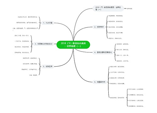 2018（下）教资综合素质：世界地理（一）