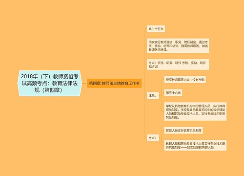 2018年（下）教师资格考试高频考点：教育法律法规（第四章）