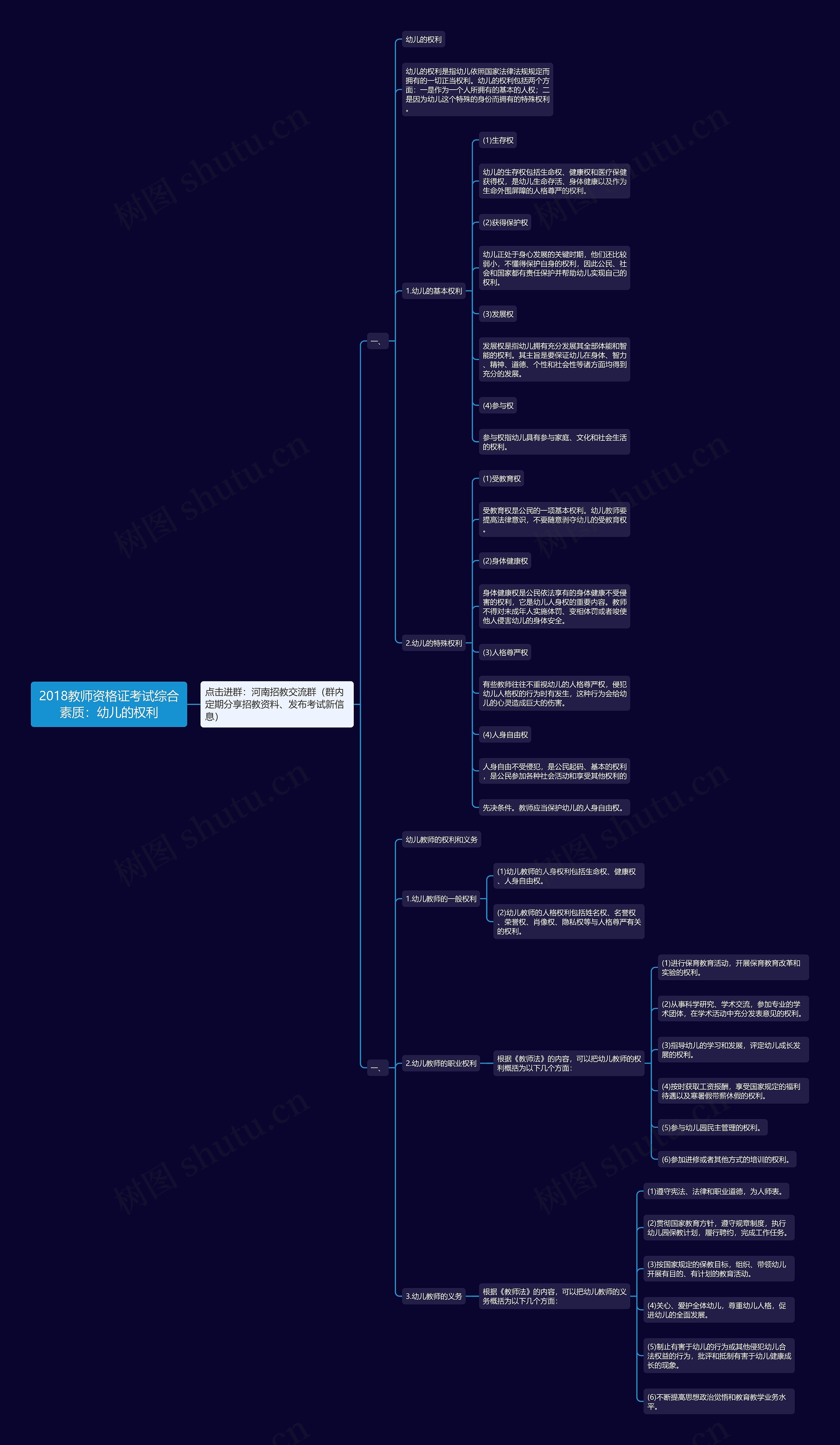 2018教师资格证考试综合素质：幼儿的权利思维导图