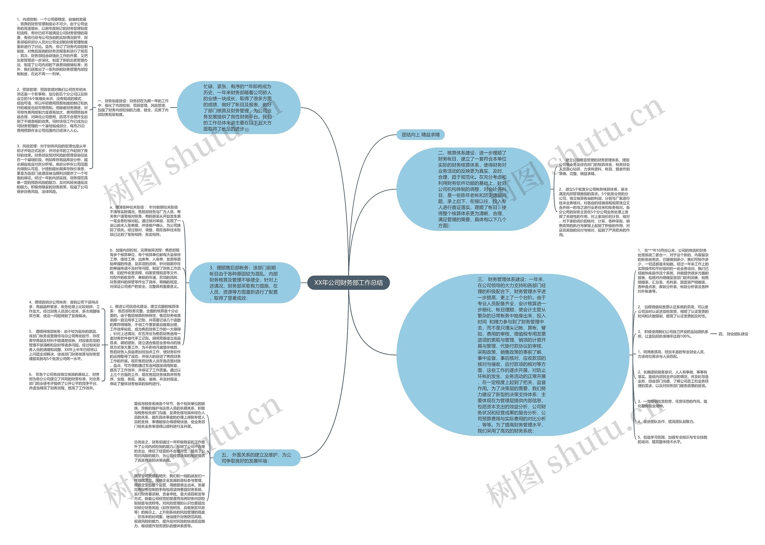 XX年公司财务部工作总结 XX年公司财务部工作总结