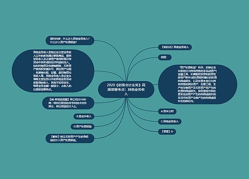 2020《初级会计实务》高频答疑考点：其他业务收入