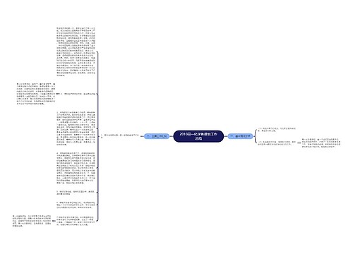2010高一化学备课组工作总结