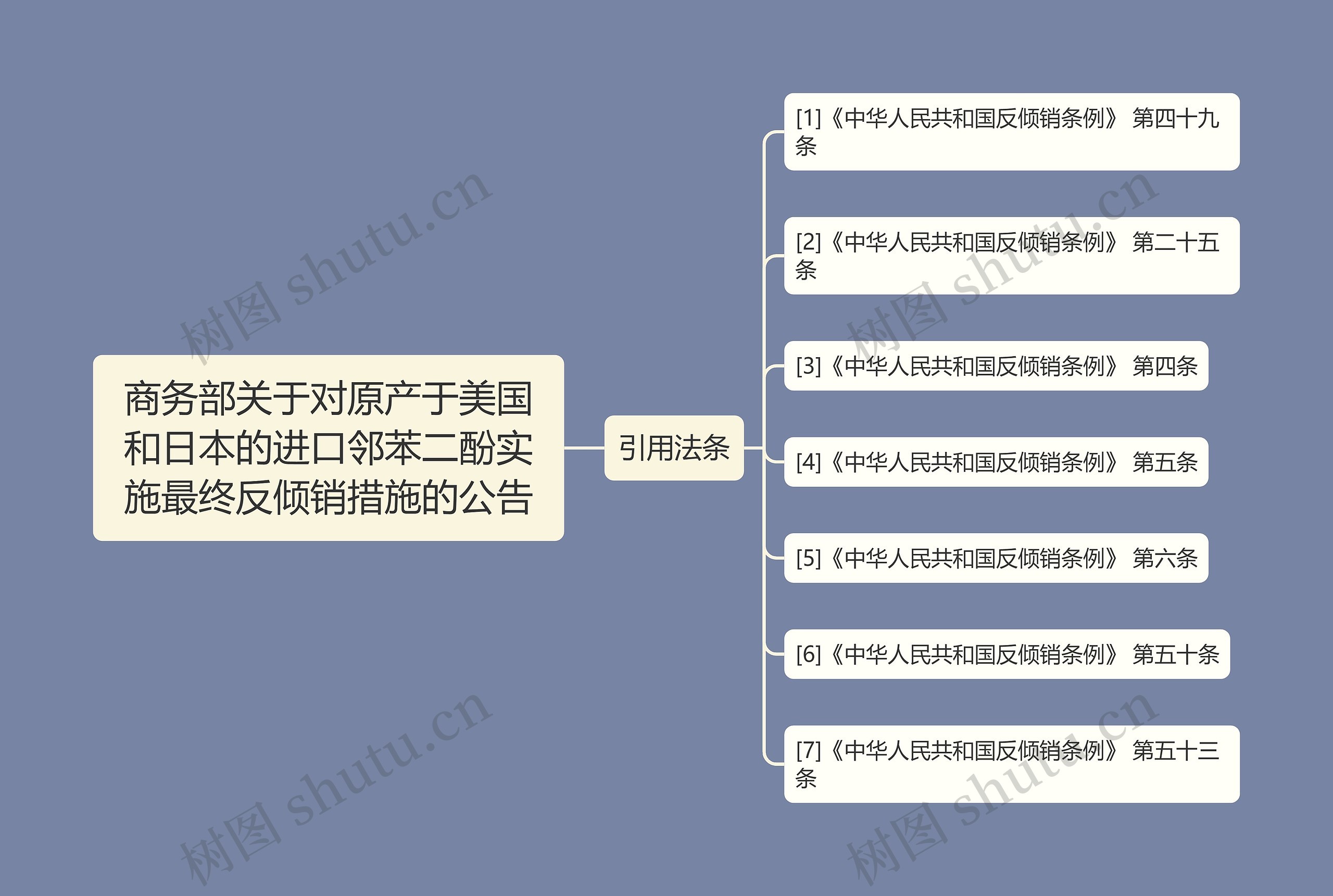 商务部关于对原产于美国和日本的进口邻苯二酚实施最终反倾销措施的公告