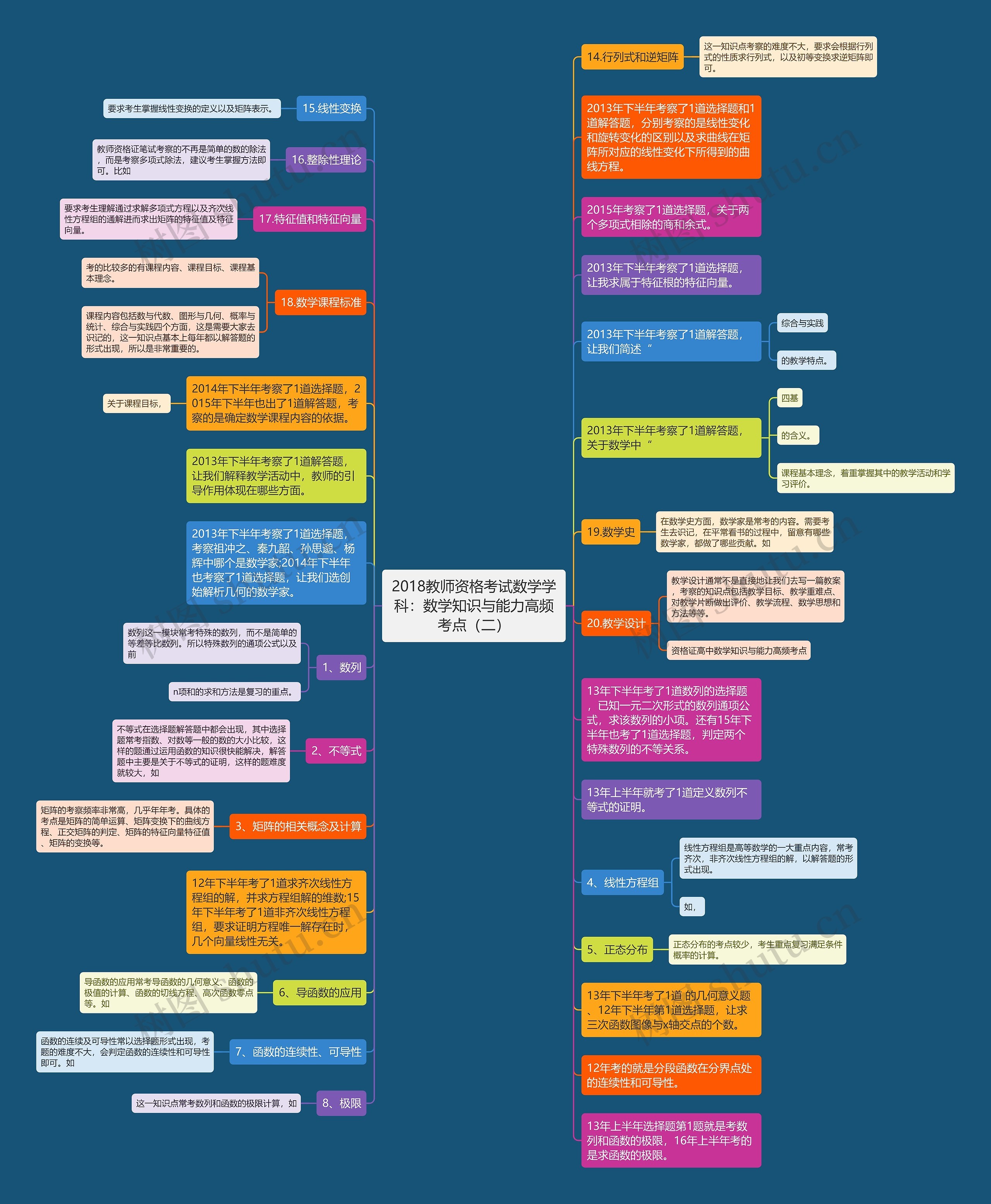 2018教师资格考试数学学科：数学知识与能力高频考点（二）思维导图