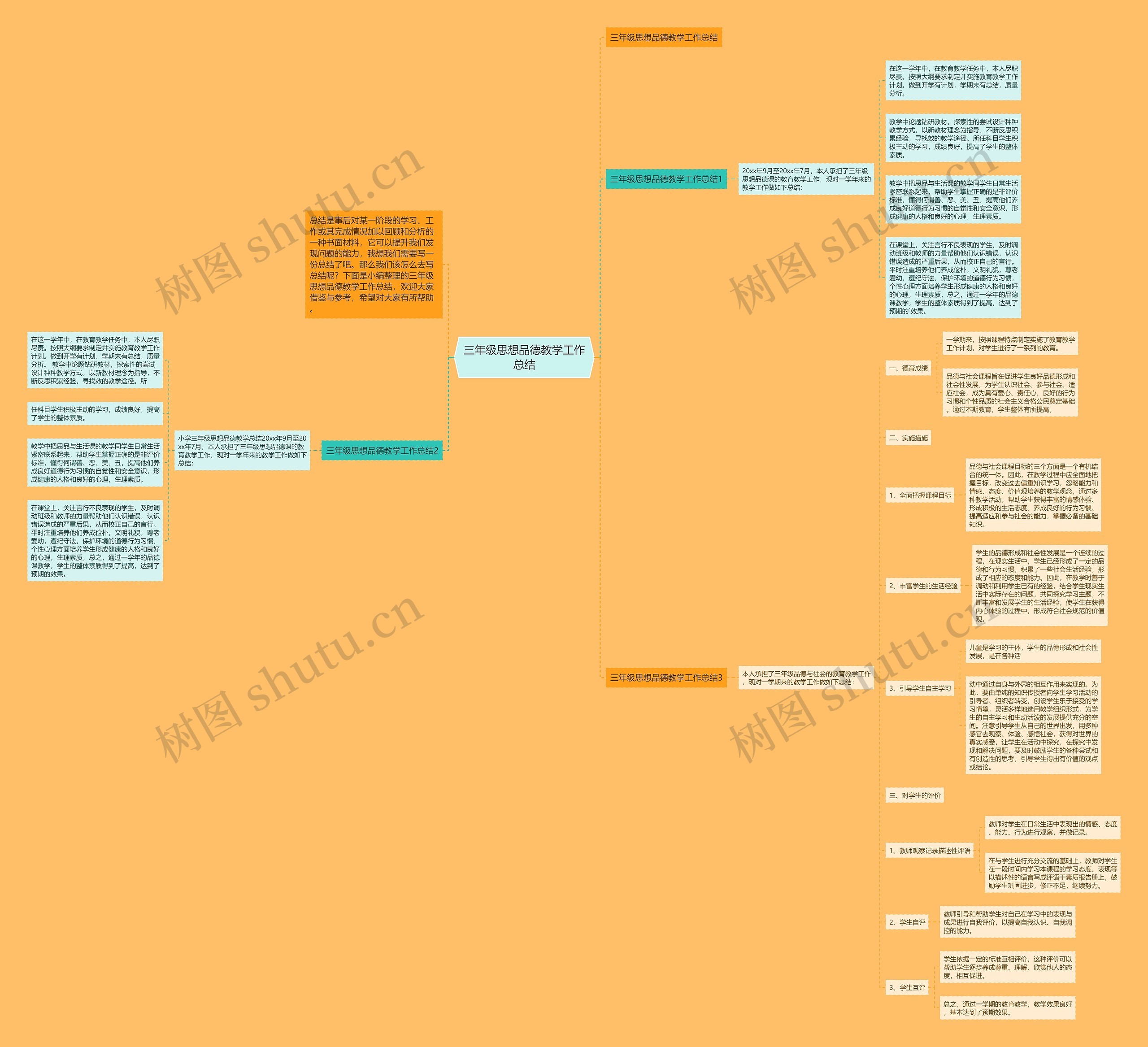 三年级思想品德教学工作总结思维导图