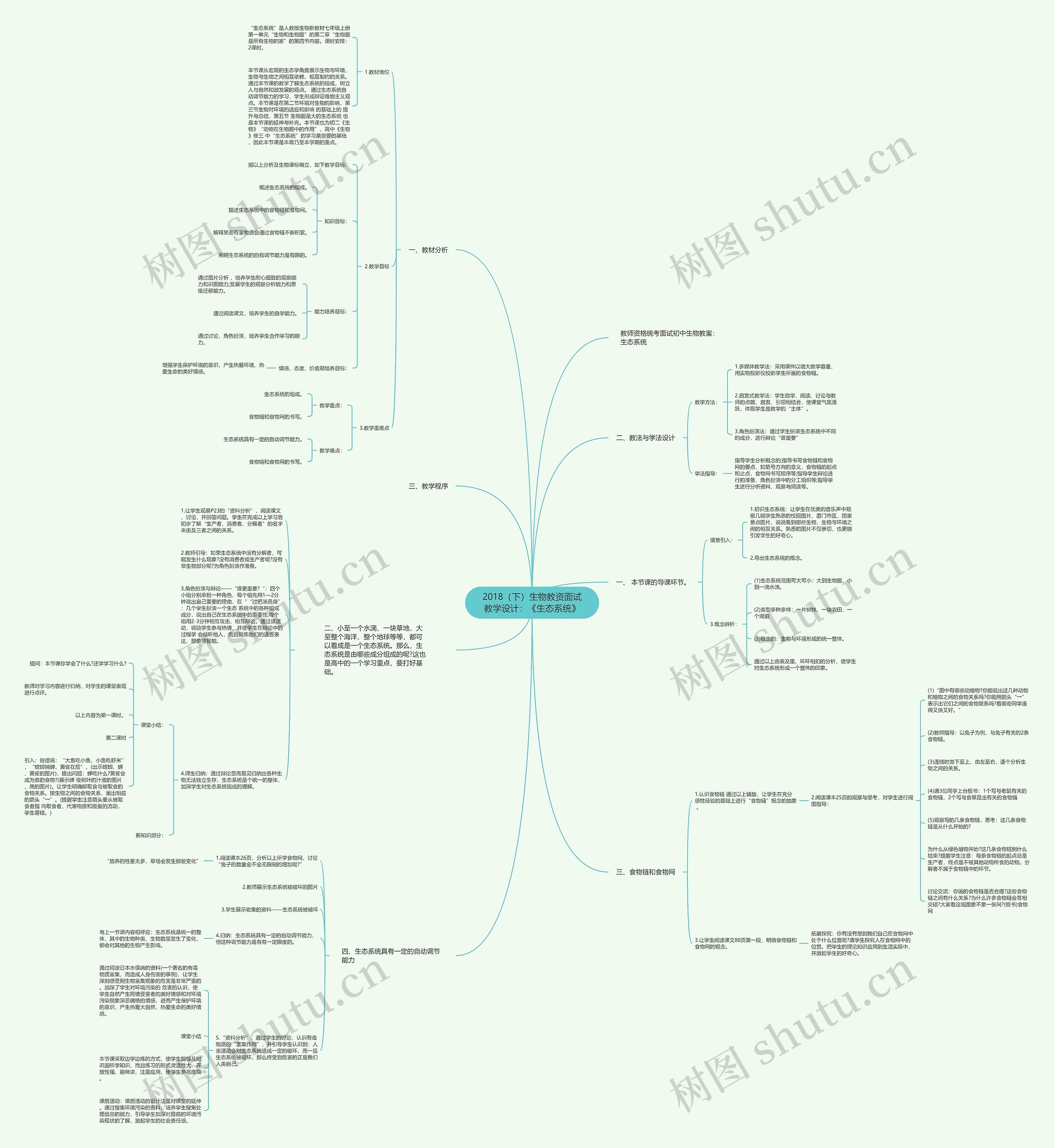 2018（下）生物教资面试教学设计：《生态系统》思维导图