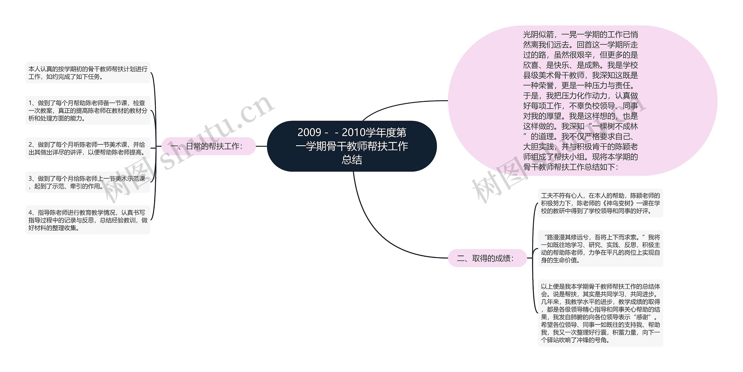 2009－－2010学年度第一学期骨干教师帮扶工作总结思维导图