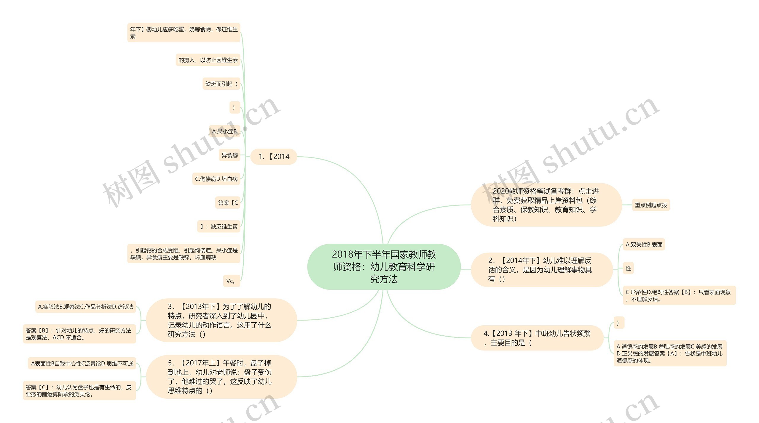 2018年下半年国家教师教师资格：幼儿教育科学研究方法