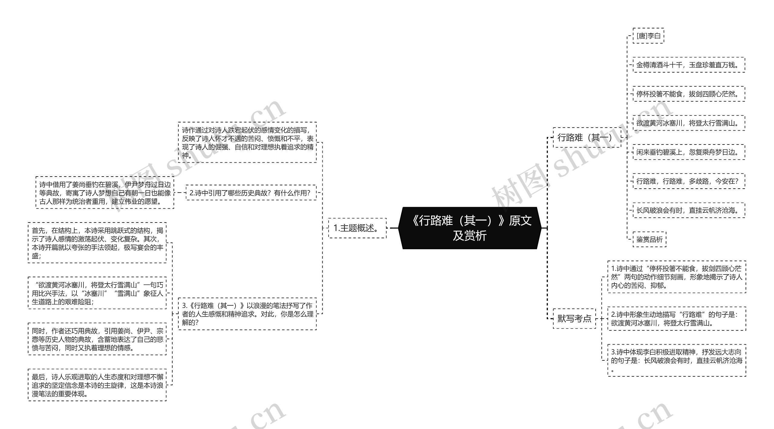 《行路难（其一）》原文及赏析思维导图