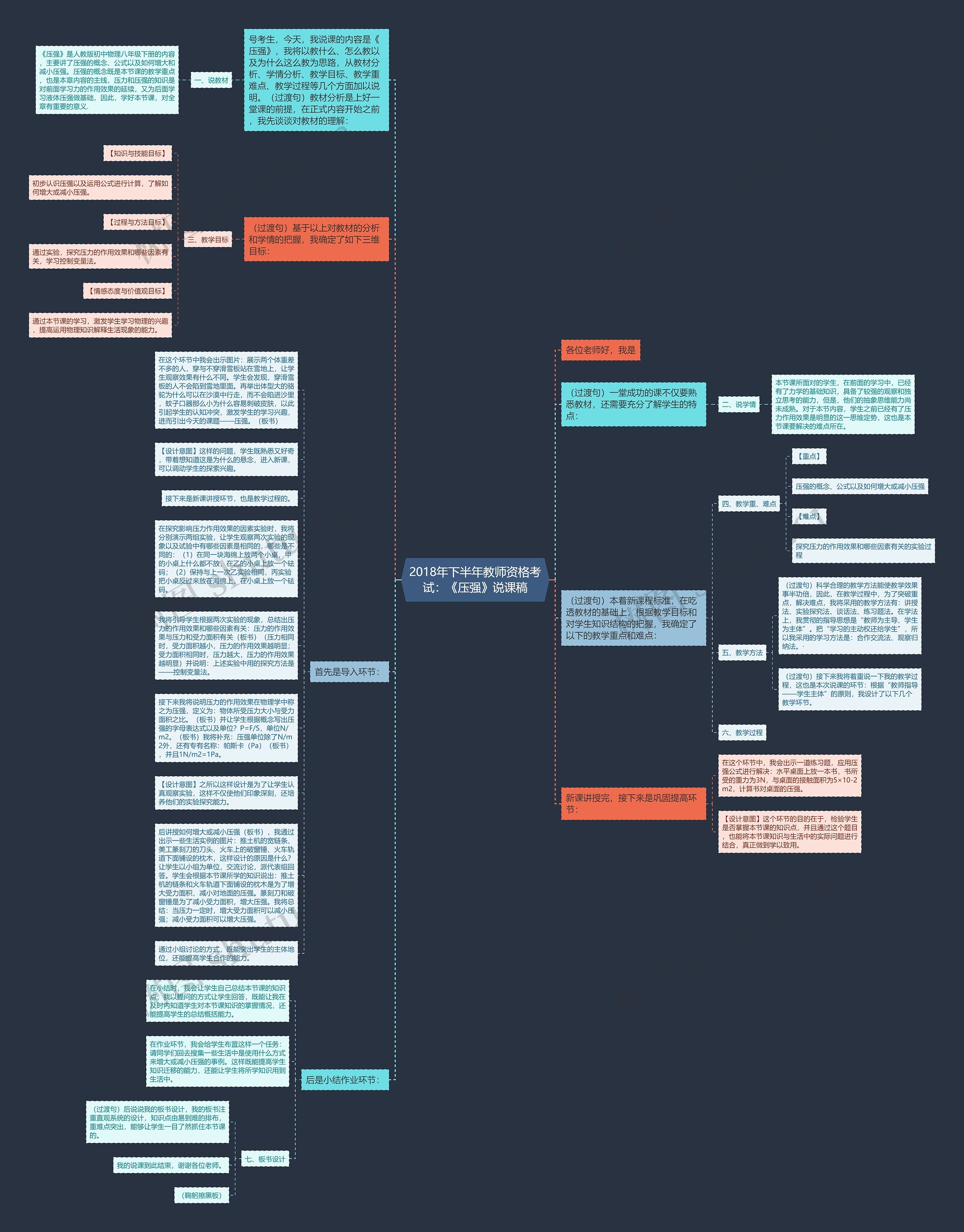 2018年下半年教师资格考试：《压强》说课稿思维导图