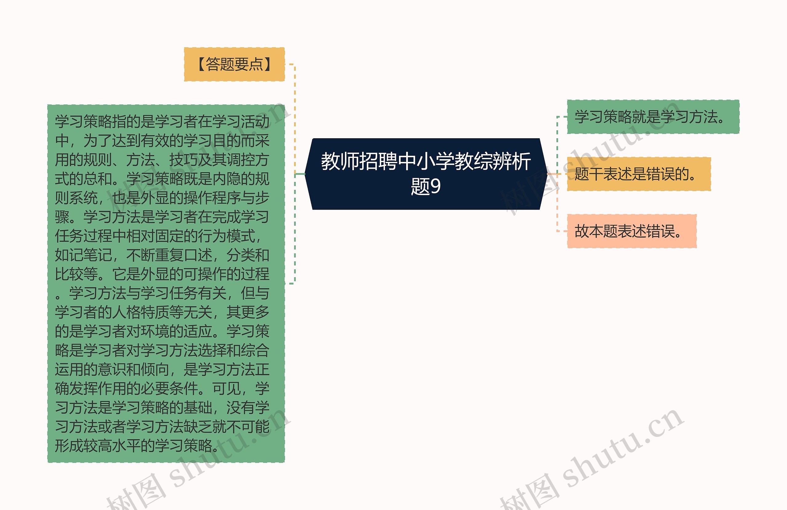 教师招聘中小学教综辨析题9